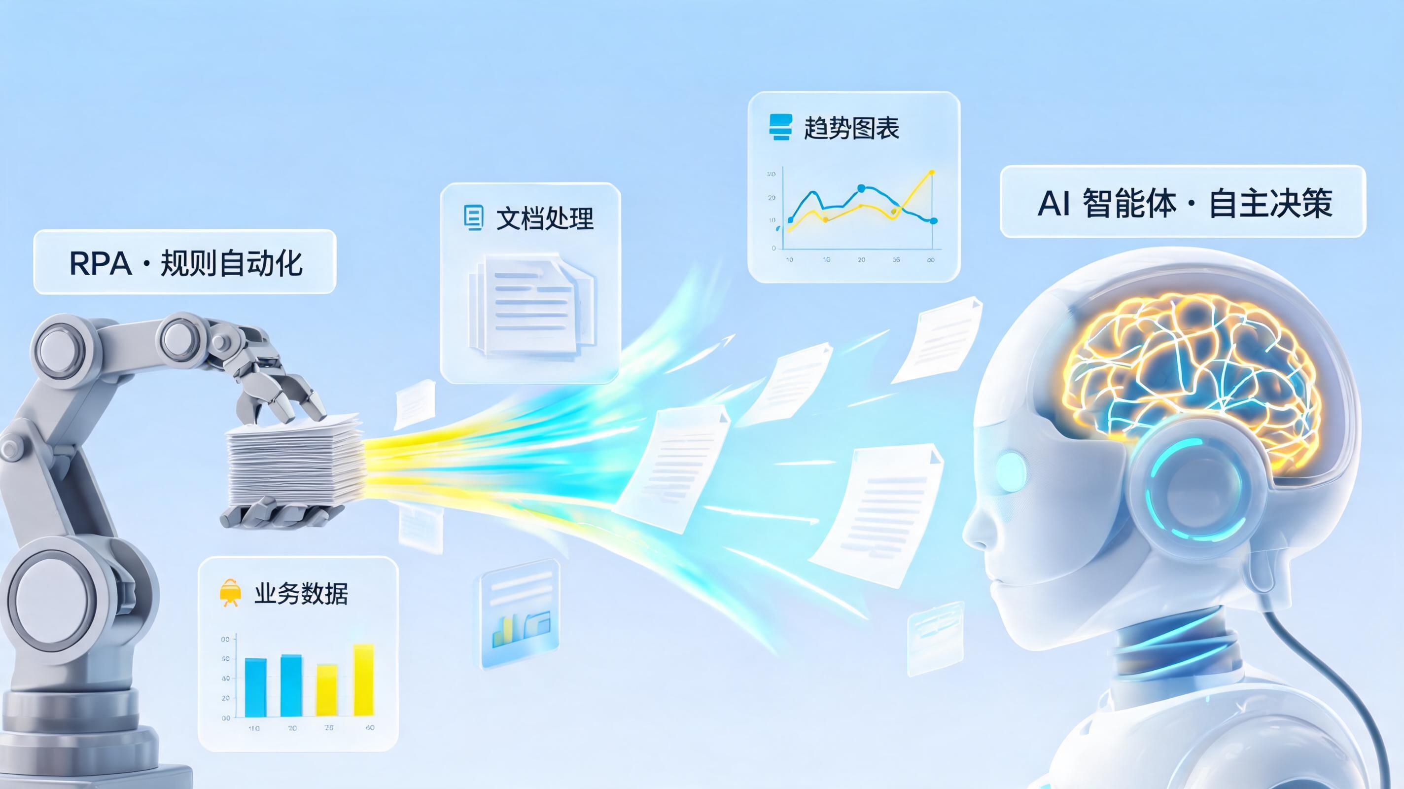 RPA和AI Agent有什么区别？从听话的执行者到思考的业务专家的跨越式发展