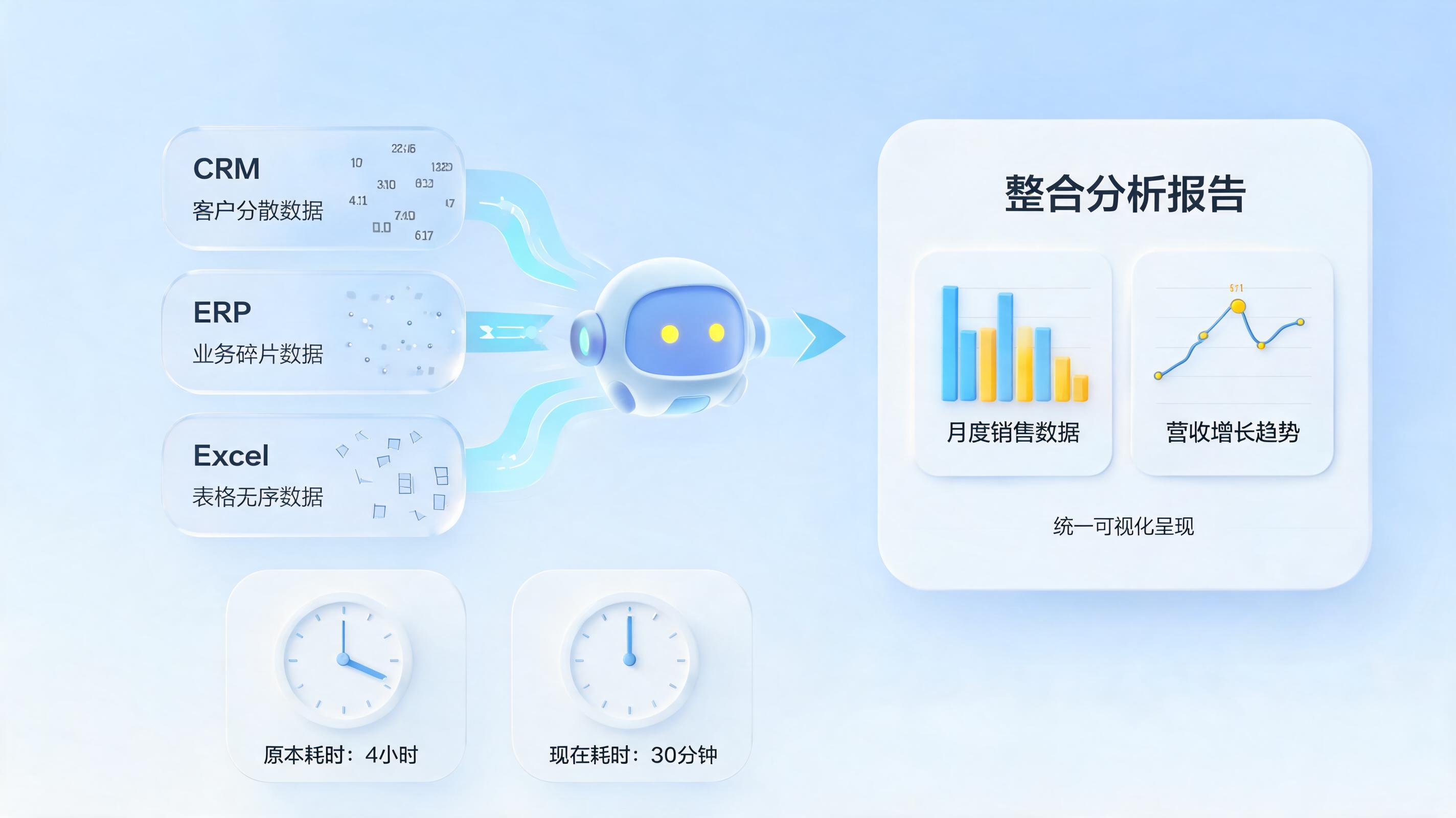 企业办公PPT智能生成:AI智能体如何将你的制作时间从4小时压缩到30分钟?