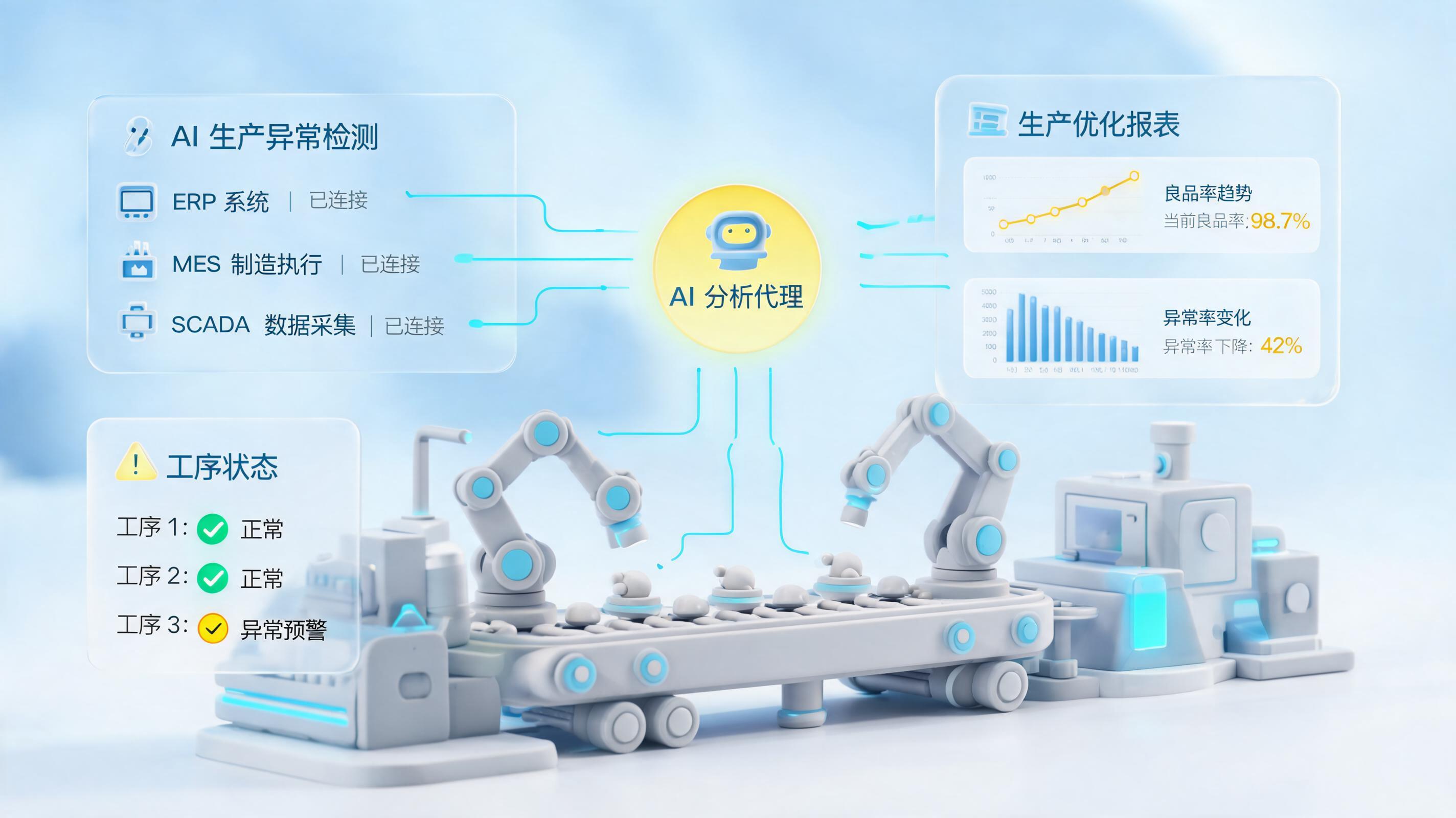 生产异常数据复盘:如何用AI智能体打破制造业质量优化僵局