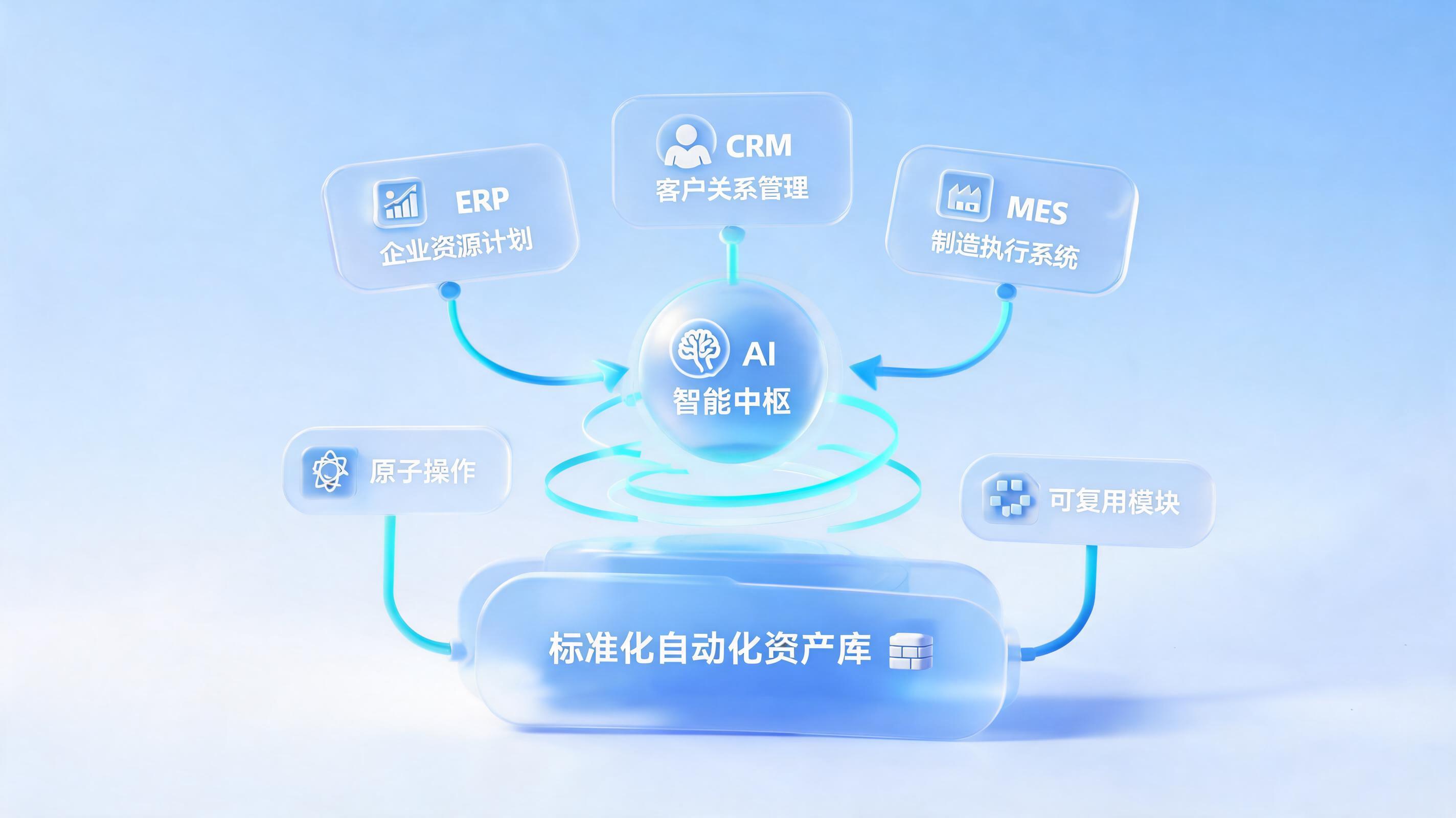 企业数字化为什么总是“烂尾”？答案藏在标准化自动化资产库里
