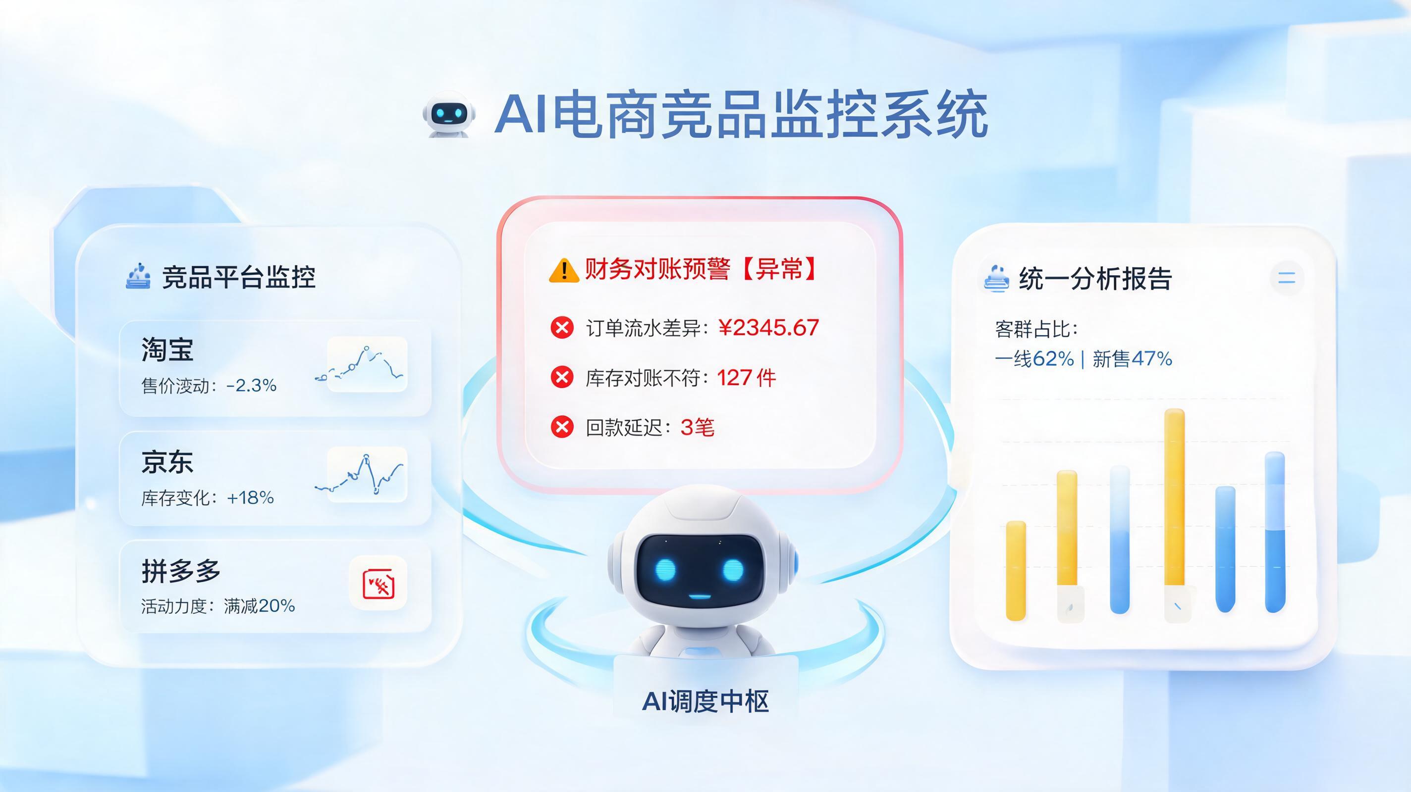 电商竞品监控与财务对账预警:数字员工如何自动抓取整合输出分析报告?
