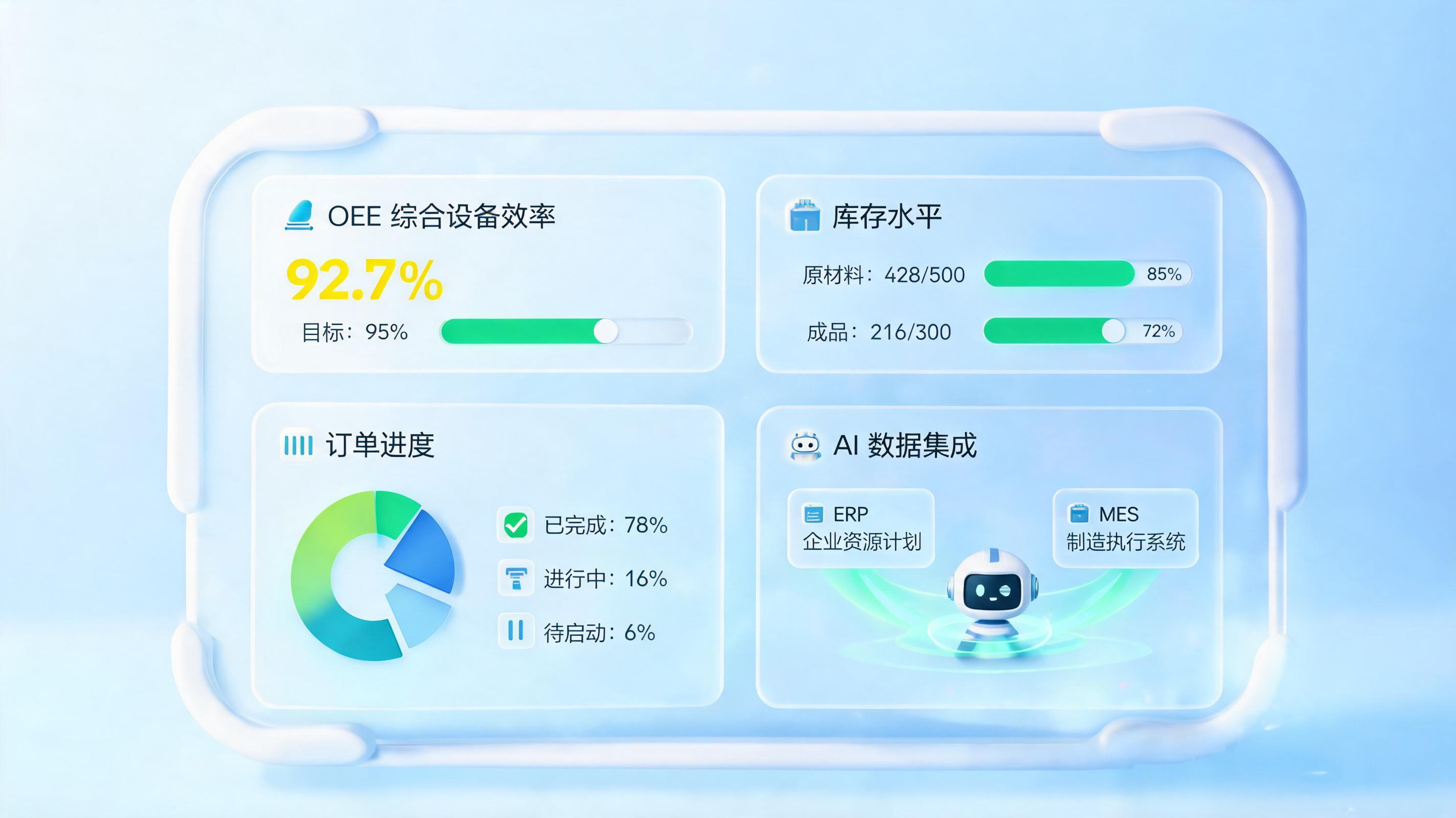 车间生产状态难以实时掌握?工厂数据整合与AI智能体可视化监控方案