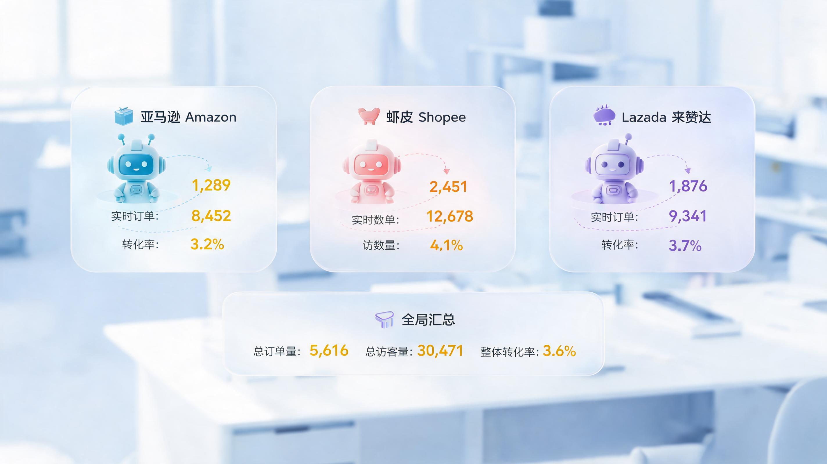 跨境多平台数据采集太繁琐?实在取数宝覆盖亚马逊Shopee Lazada等全平台