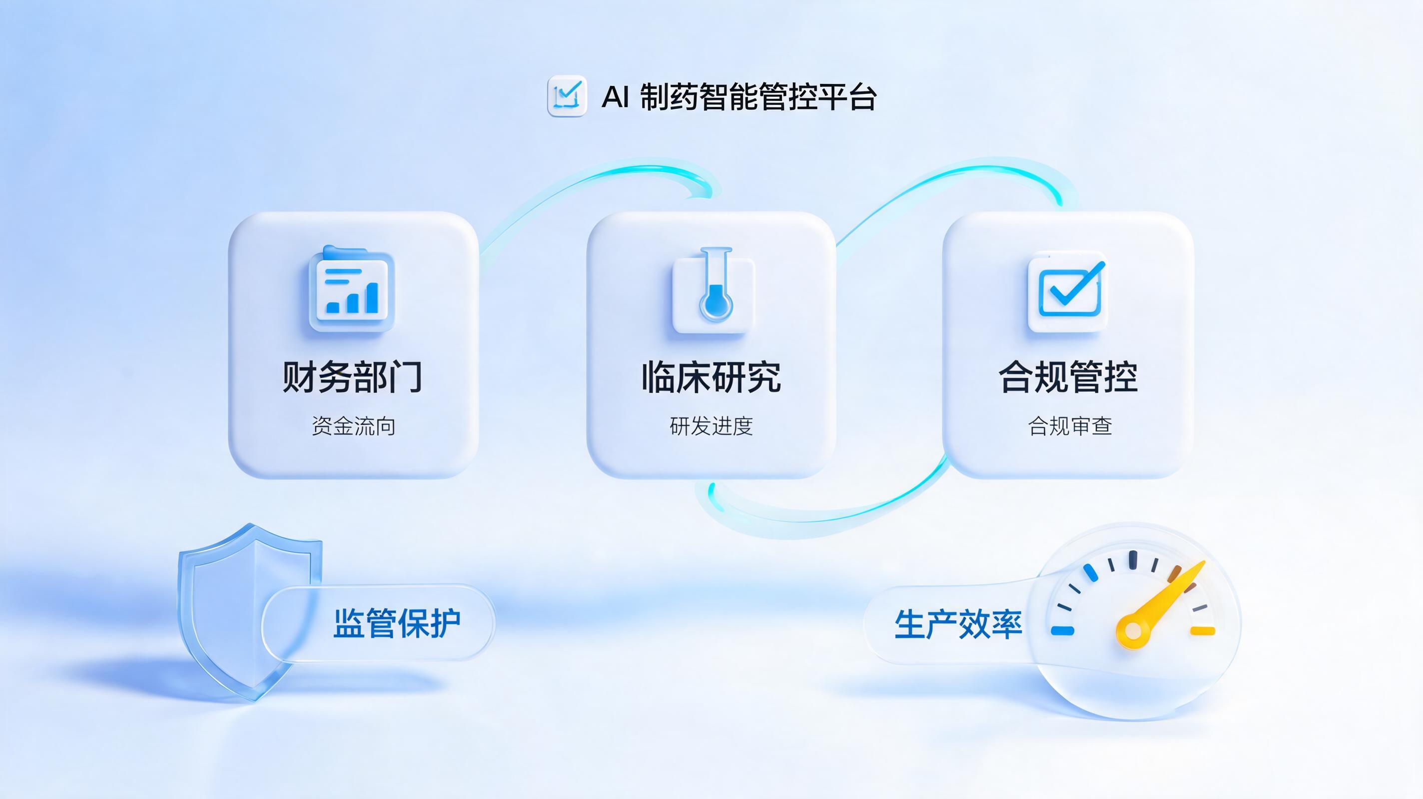 适合医药企业的AI Agent解决方案有哪些？合规+效率双维度评测_图1