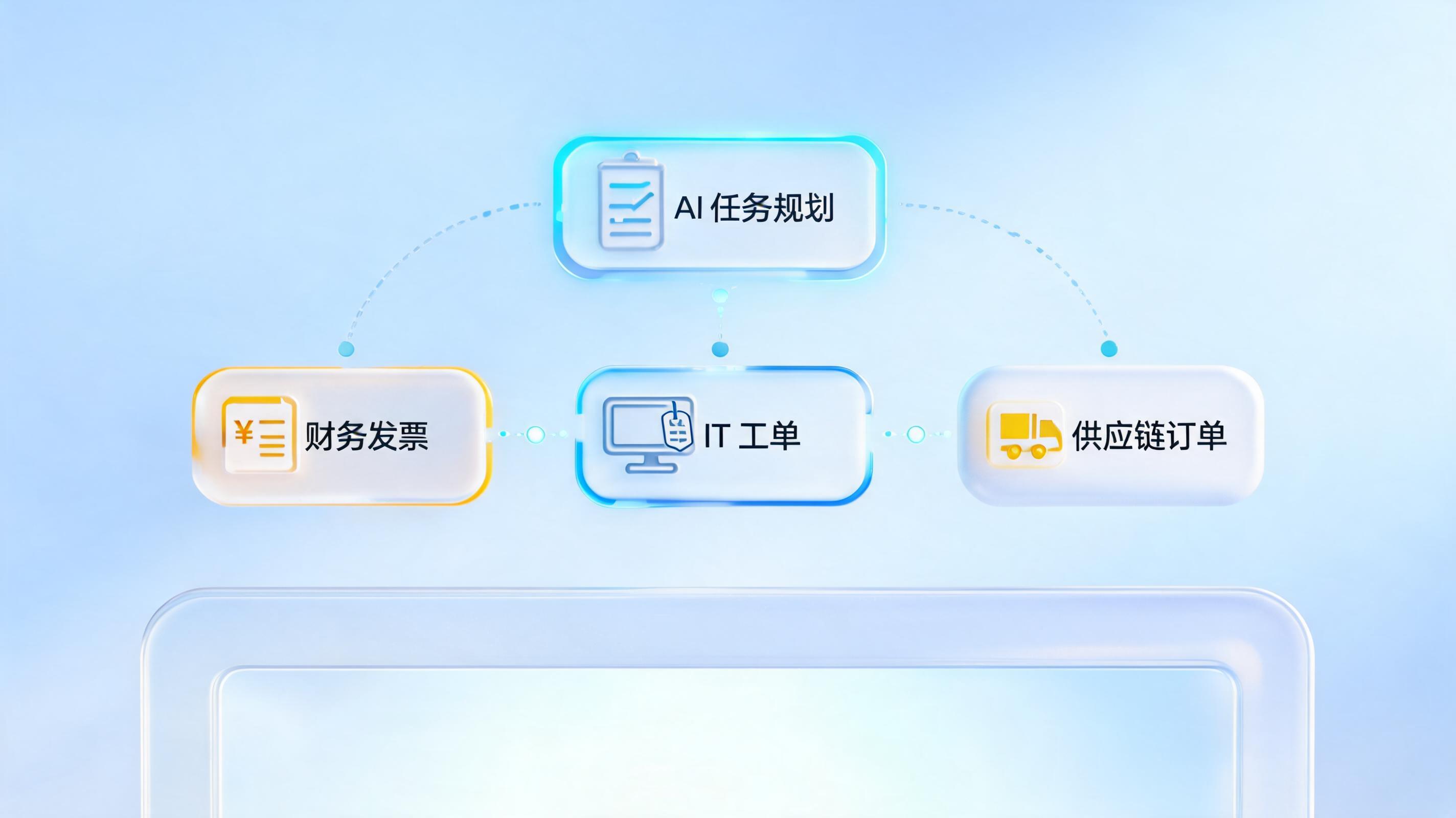 还在用固定规则RPA？这些AI Agent让自动化效率提升10倍_图1