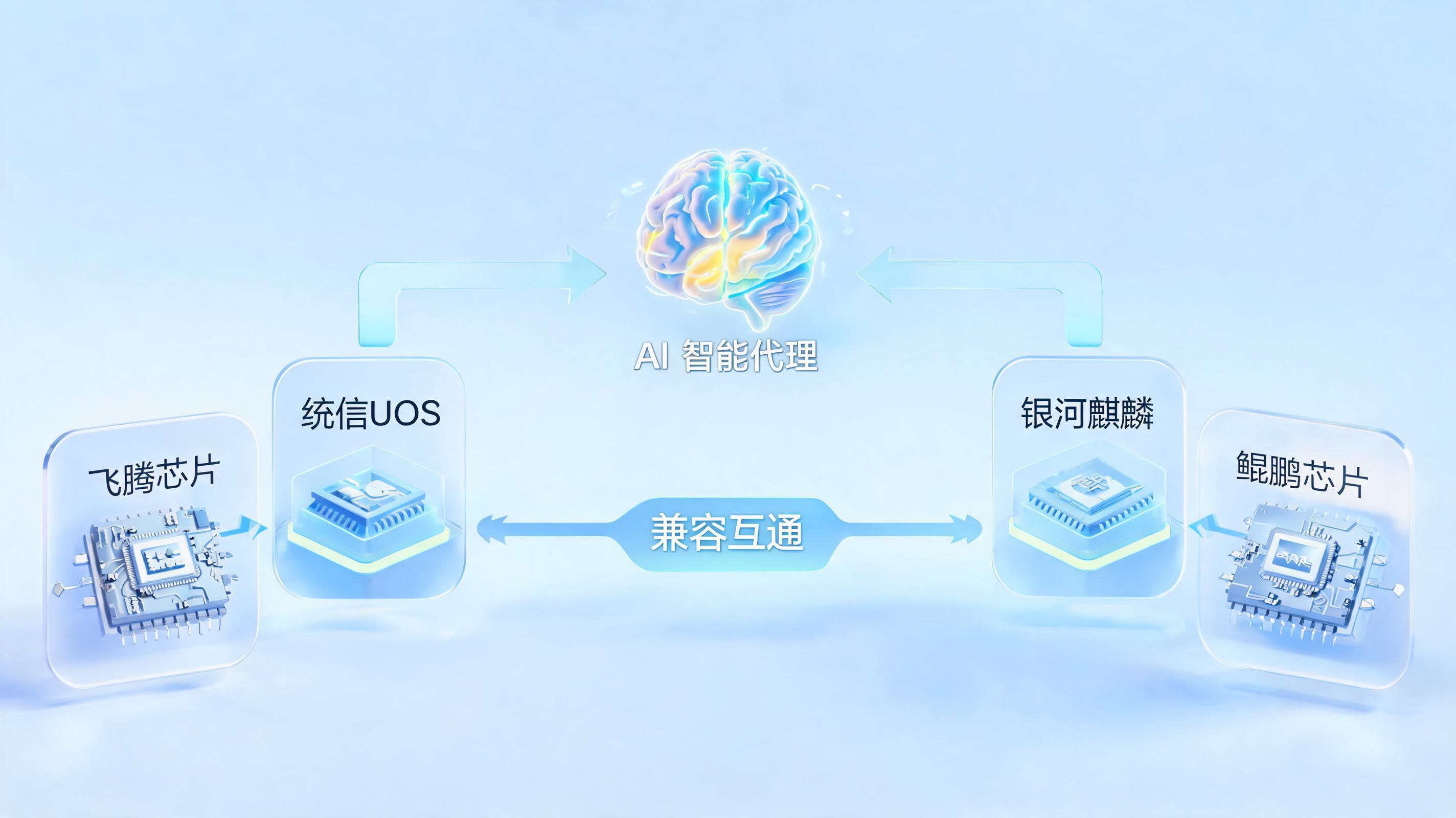 国产信创环境下哪款Agent兼容性最好？信创适配能力横评_图1