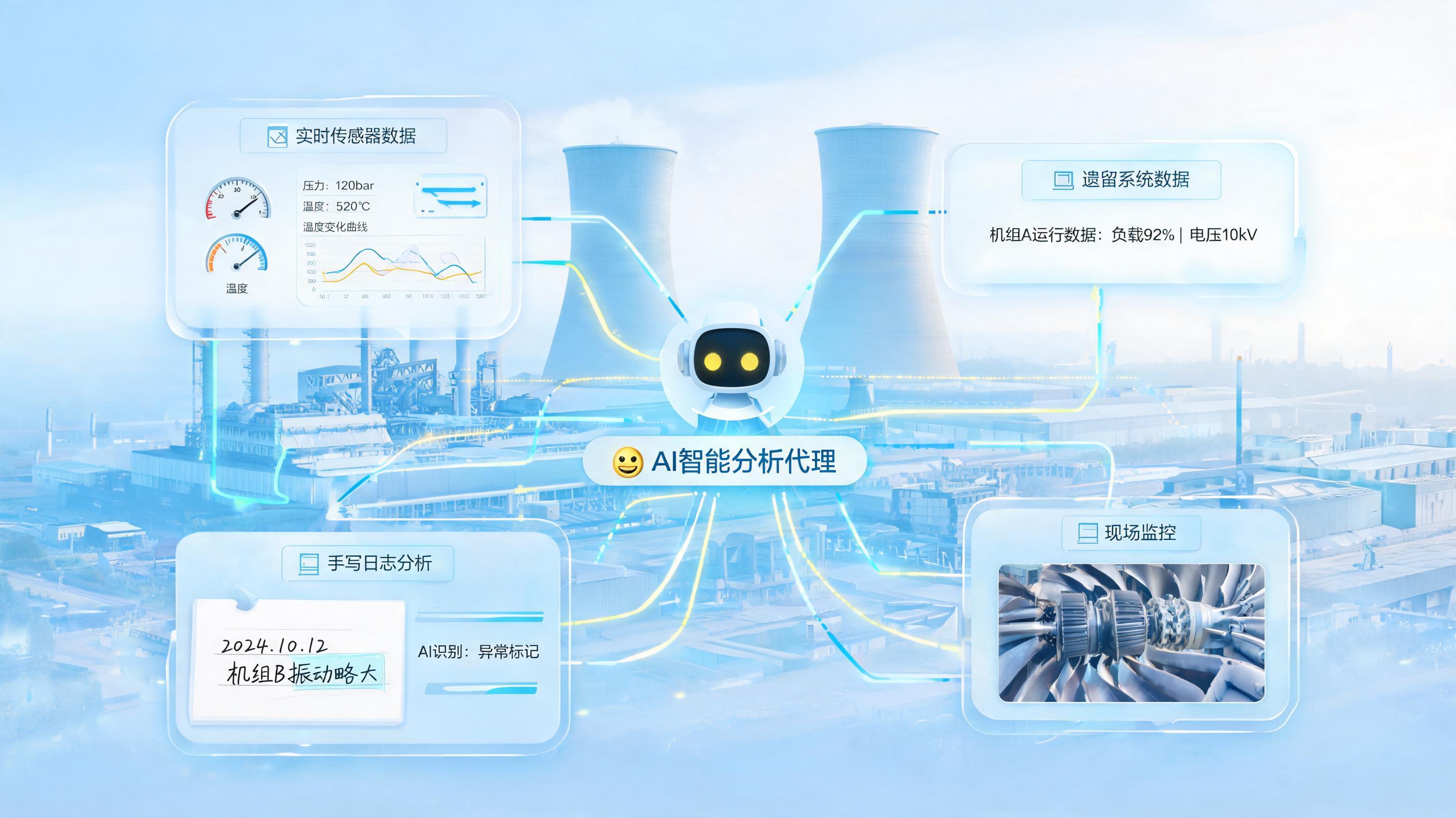 电力巡检Agent：专为电力能源企业设备巡检数据分析而生_图1