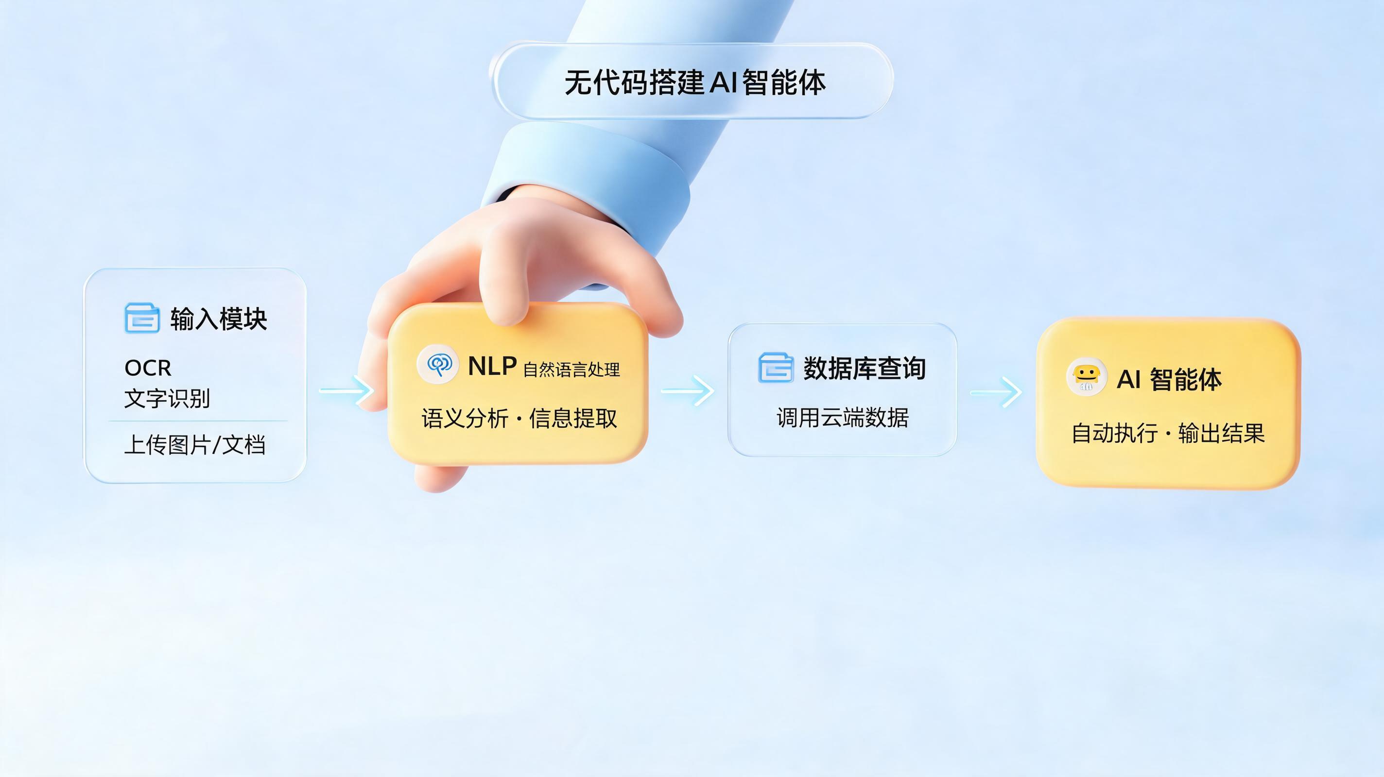 零代码能搭建AI智能体吗？这些无代码平台帮你实现_图1