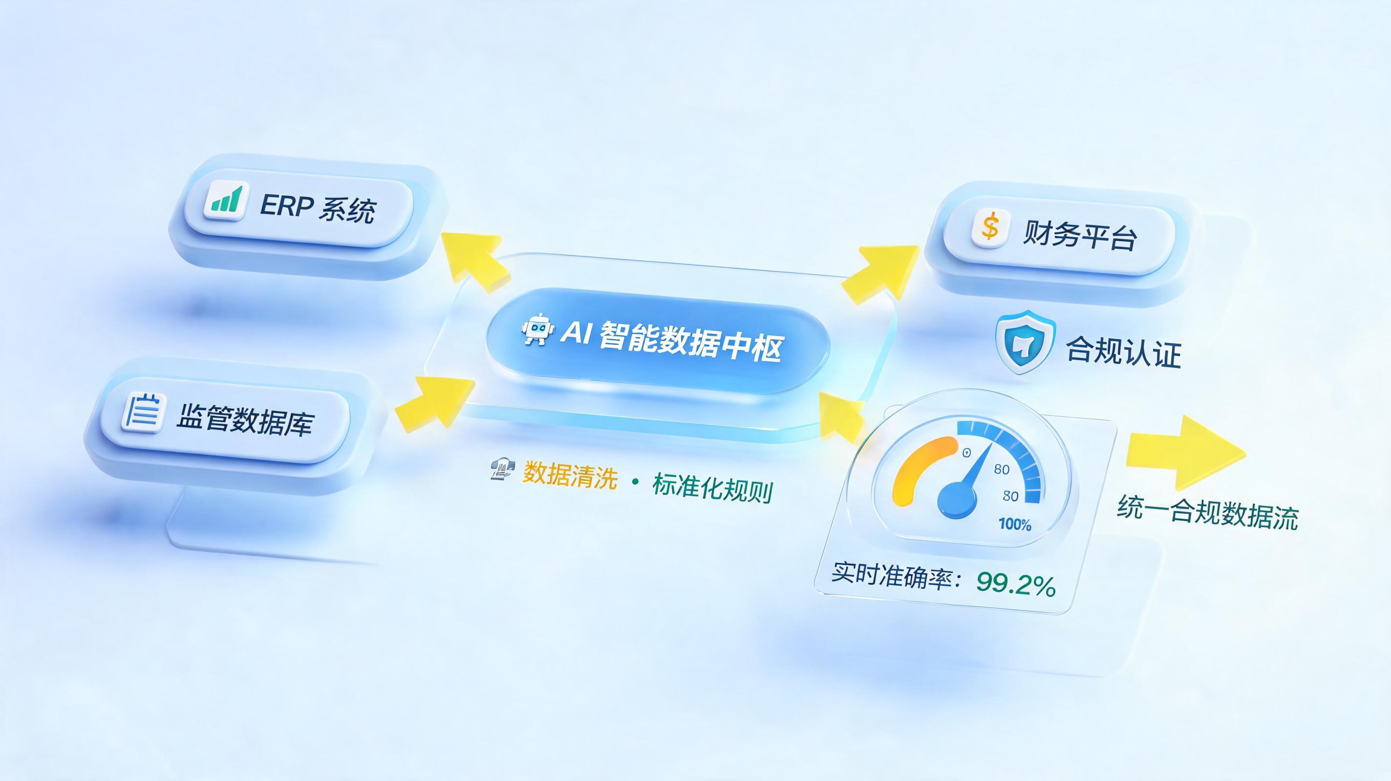 医药行业GSP合规管理用AI Agent能解决什么问题？_图1