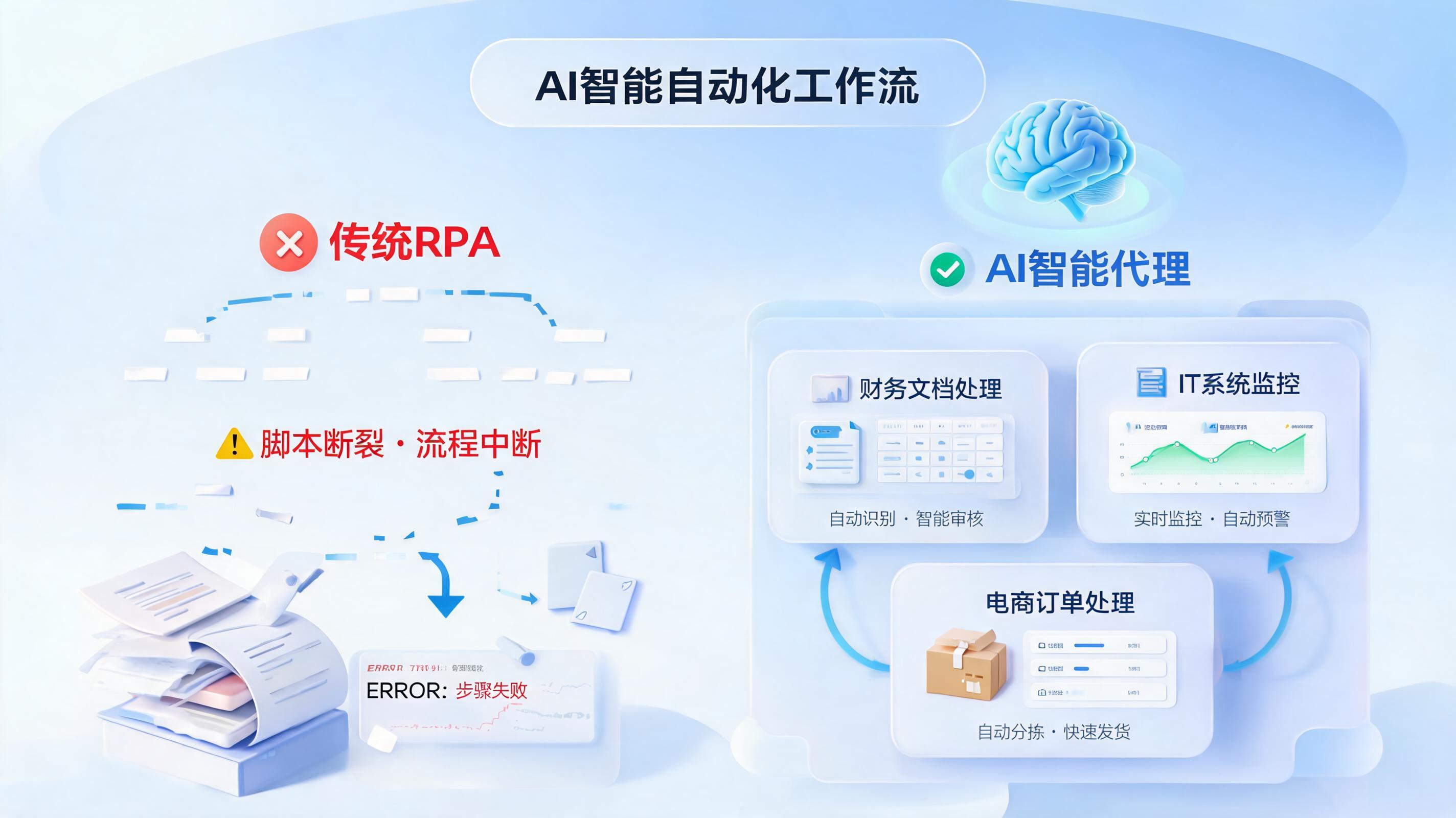 告别脚本维护噩梦：AI Agent如何让RPA真正“聪明”起来？_图1