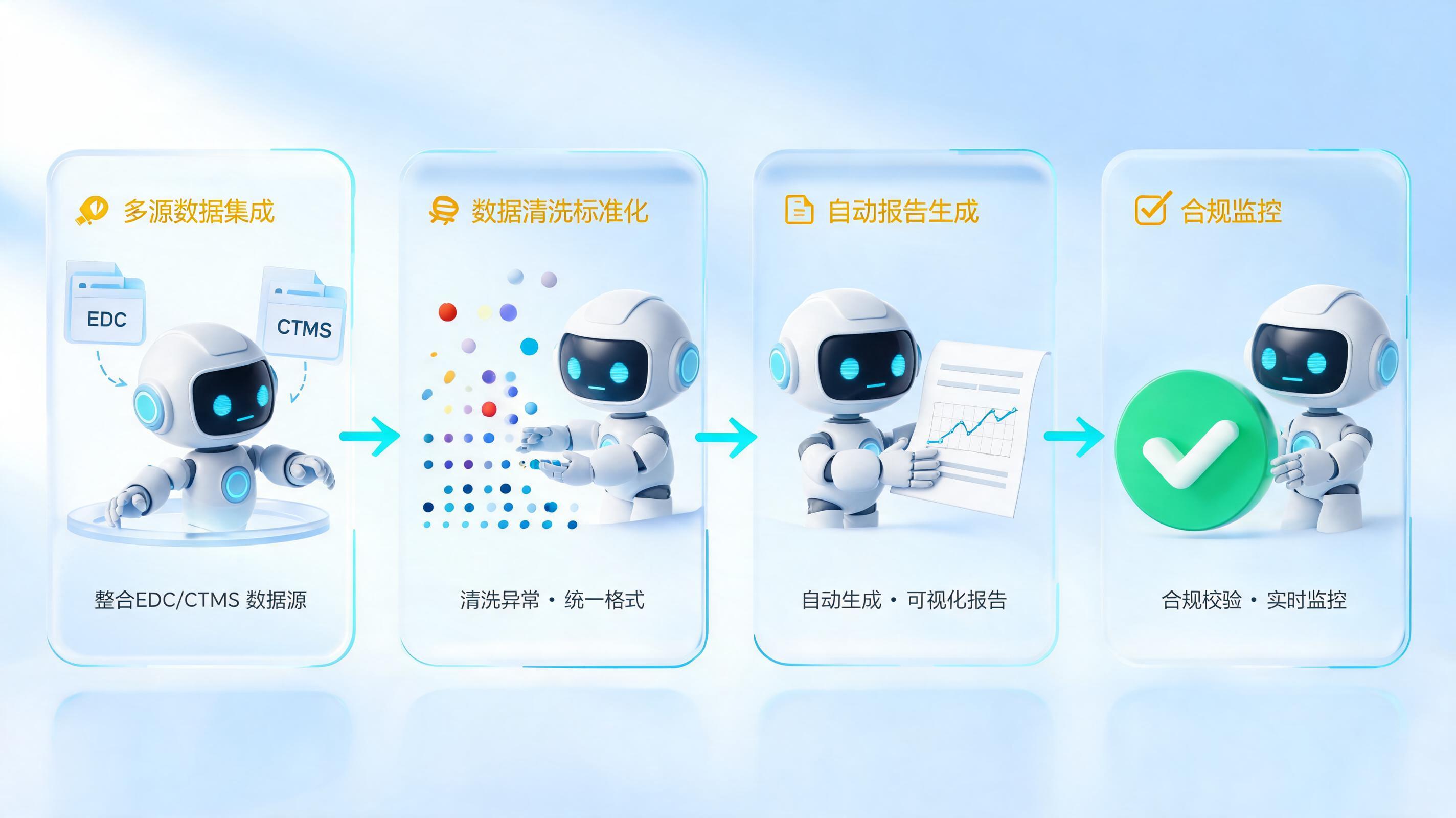 医药企业如何用Agent加速药物研发数据处理？方案推荐_图1