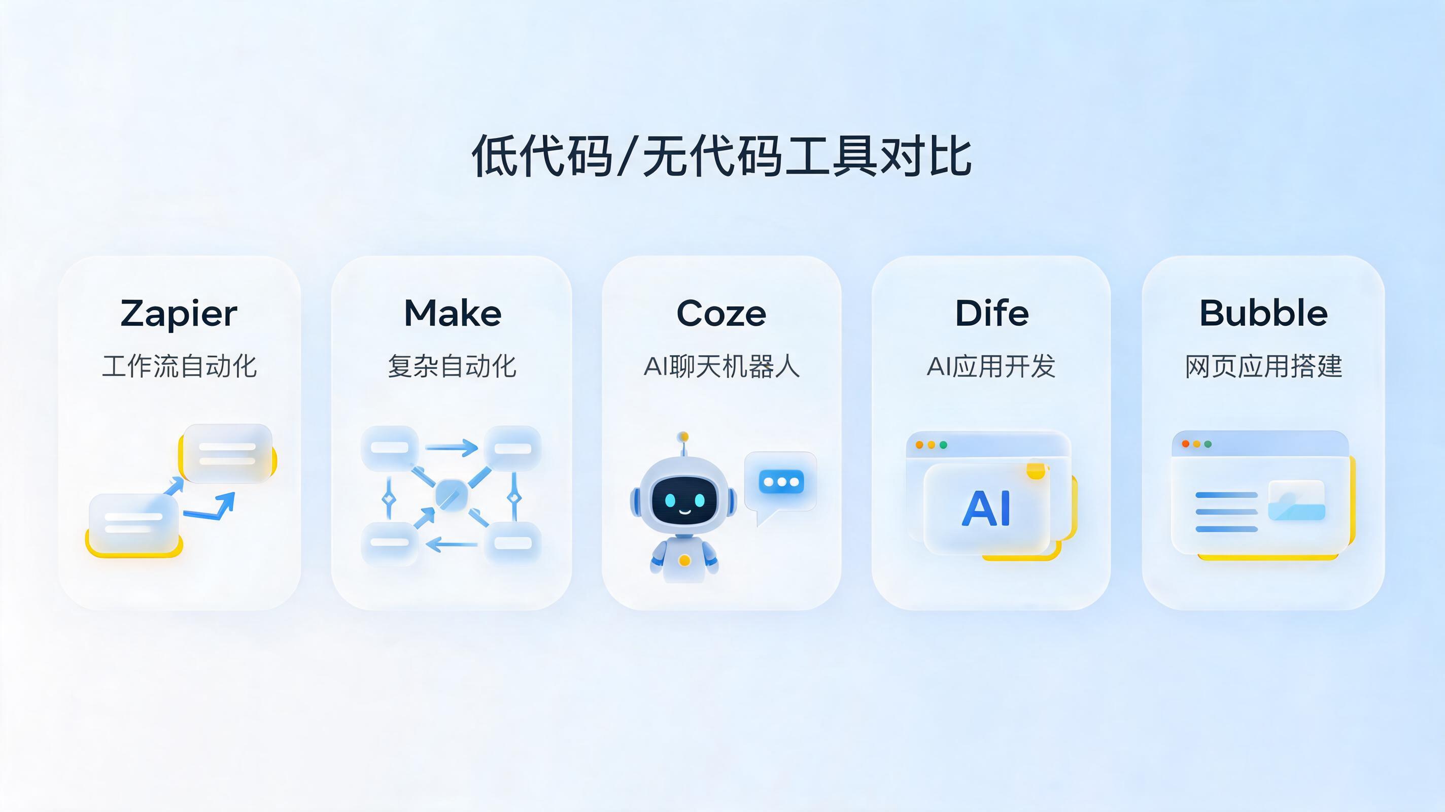 适合初erequisites低代码/无代码Agent开发工具有哪些？入门指南_图1