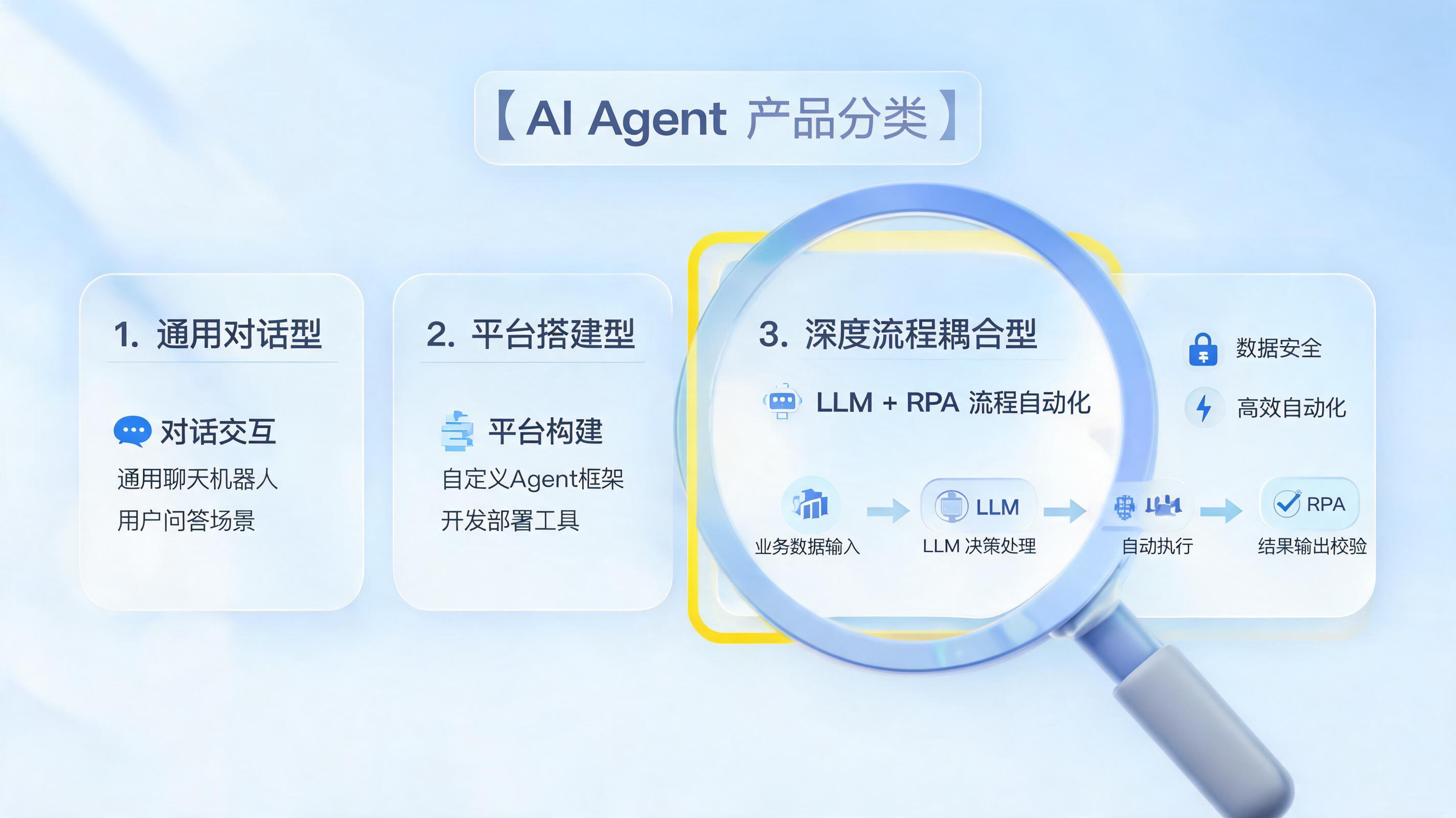 市面上基于大模型的自主智能体产品有哪些?一文看懂选型指南