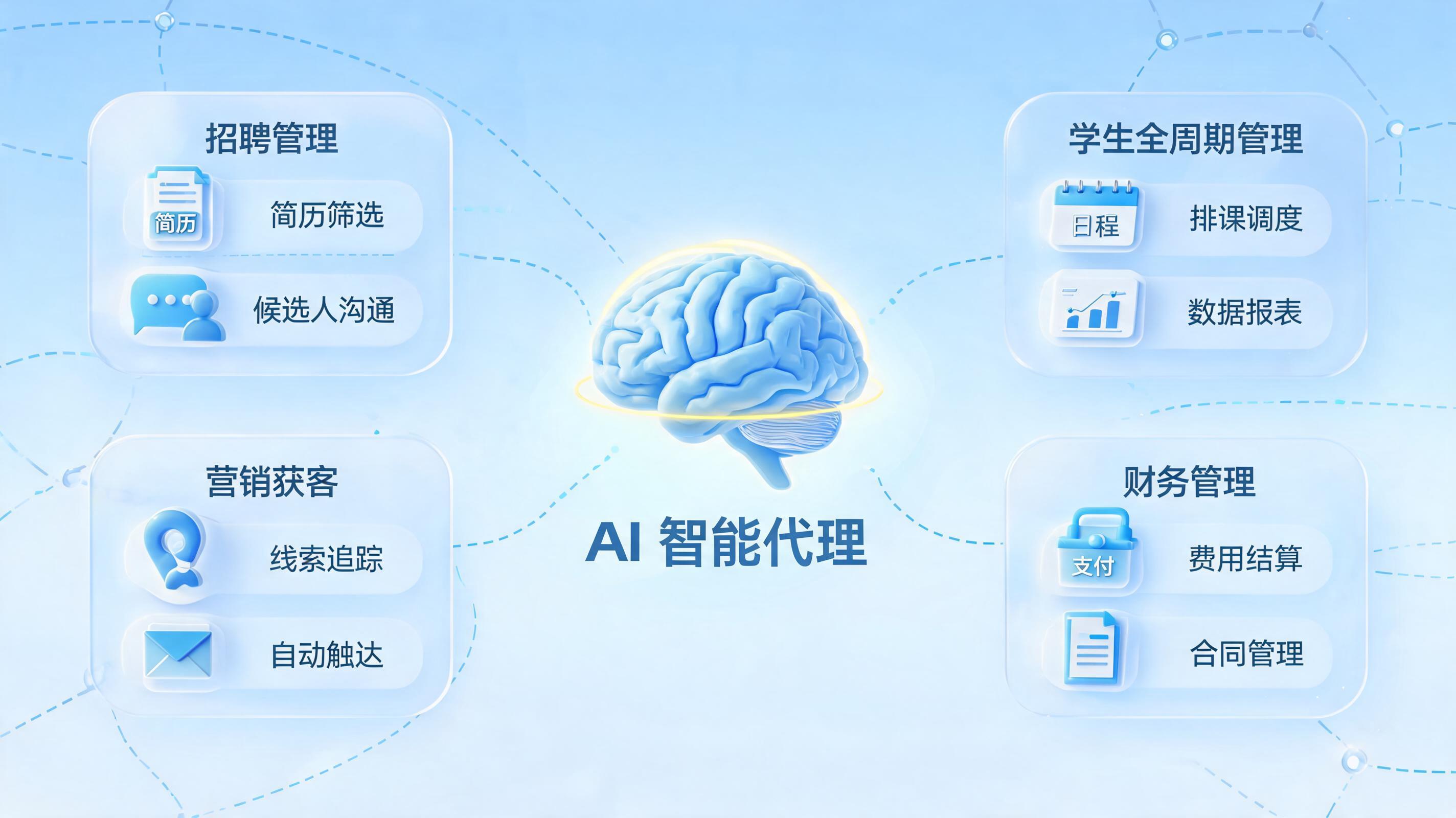 适合教育培训行业的AI Agent解决方案有哪些？教务场景拆解_图1
