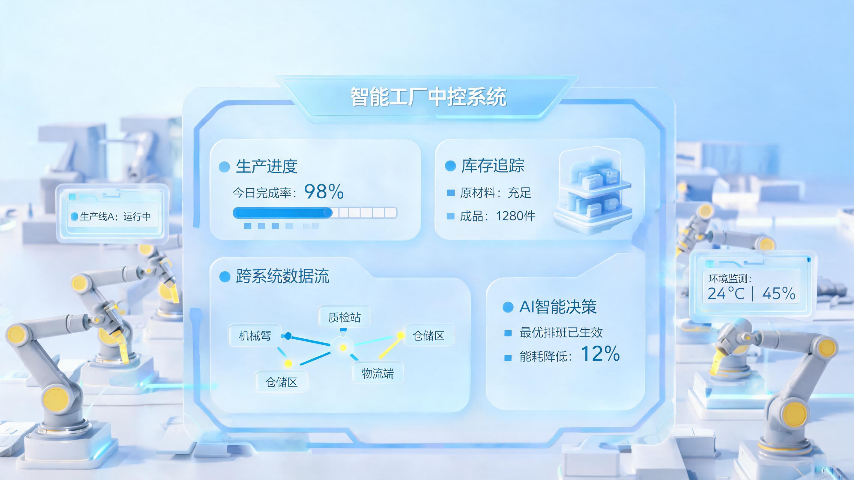 AI Agent如何赋能制造业生产调度？真实案例与产品推荐_图1