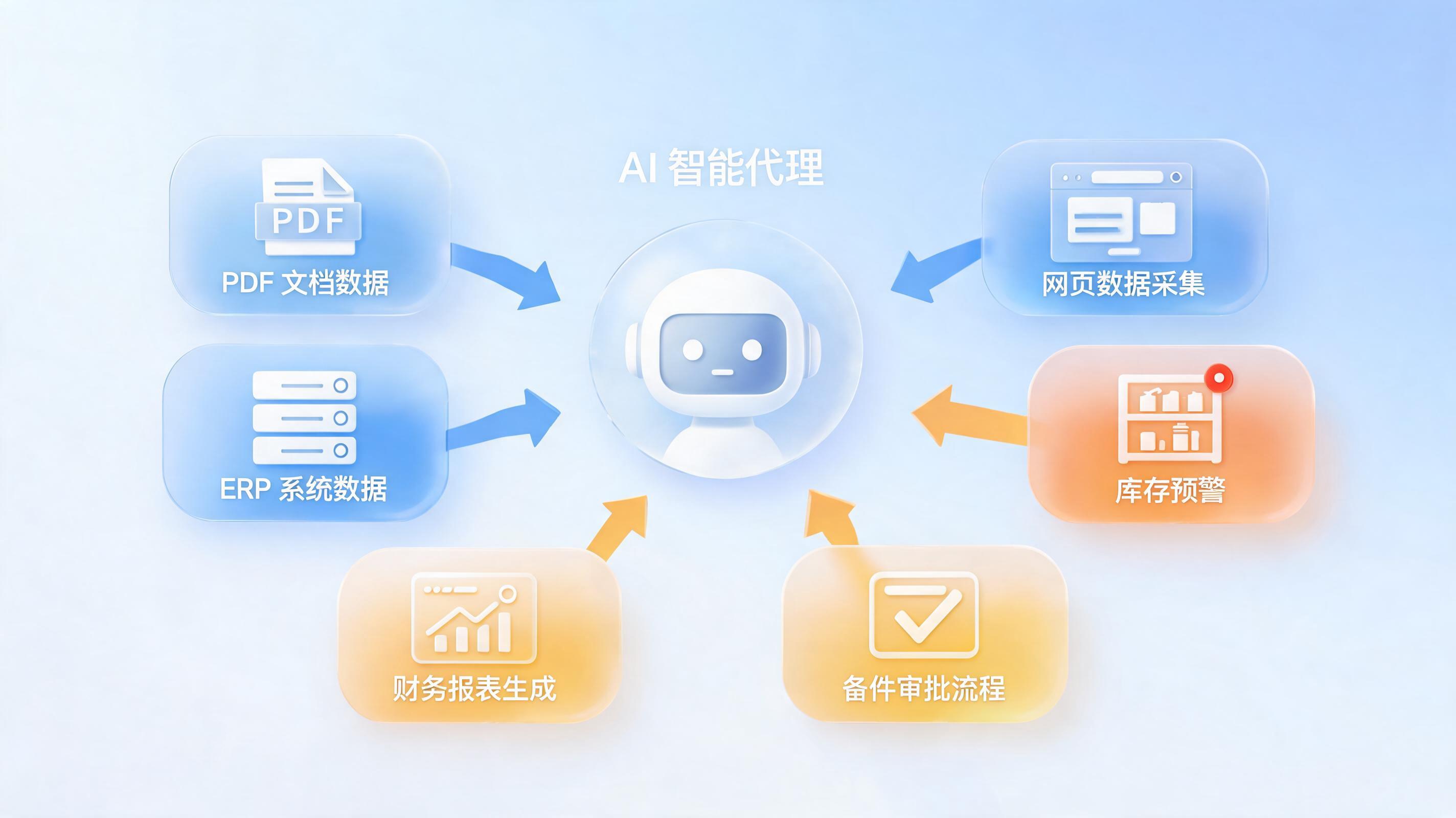 制造企业供应链自动化实战：从数据孤岛到智能协同的落地路径_图1