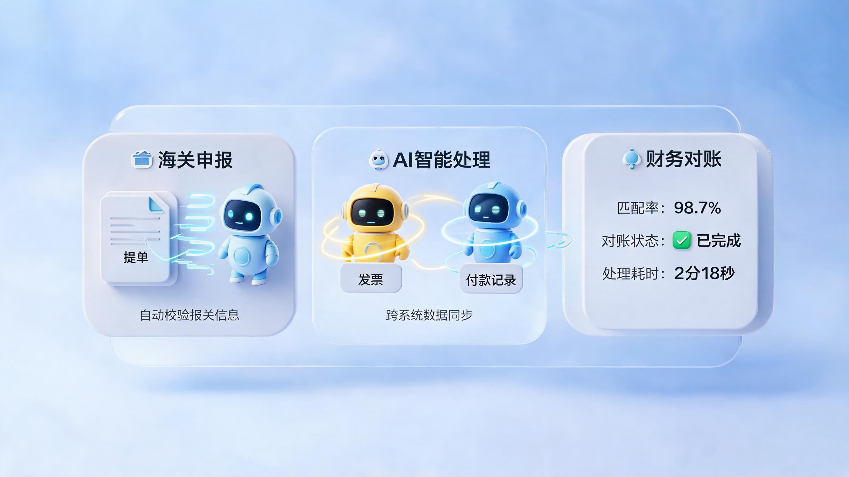 跨境制造企业报关对账流程繁琐如何简化？智能化路径实现降本提质