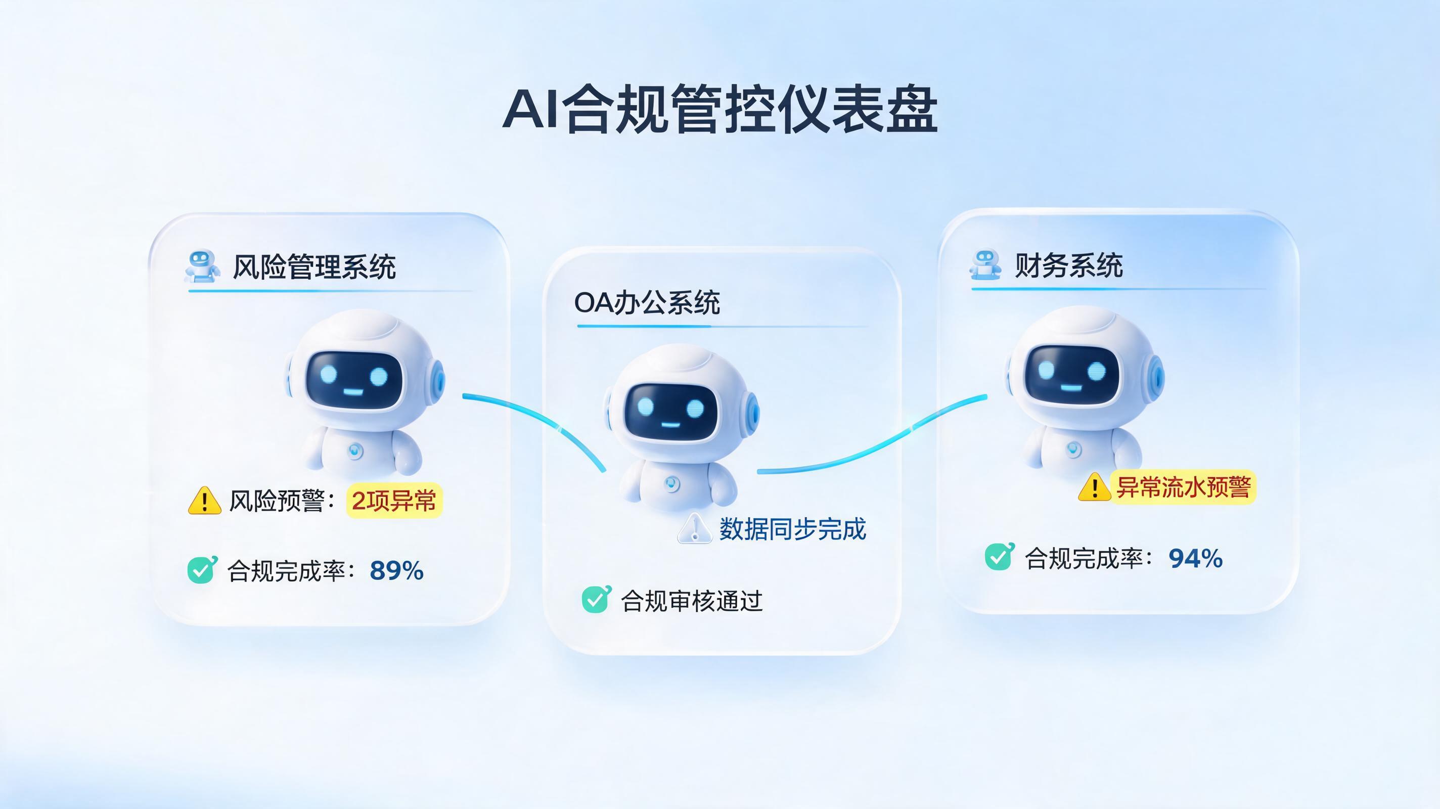 金融行业合规流程太复杂？哪款AI Agent能搞定？_图1