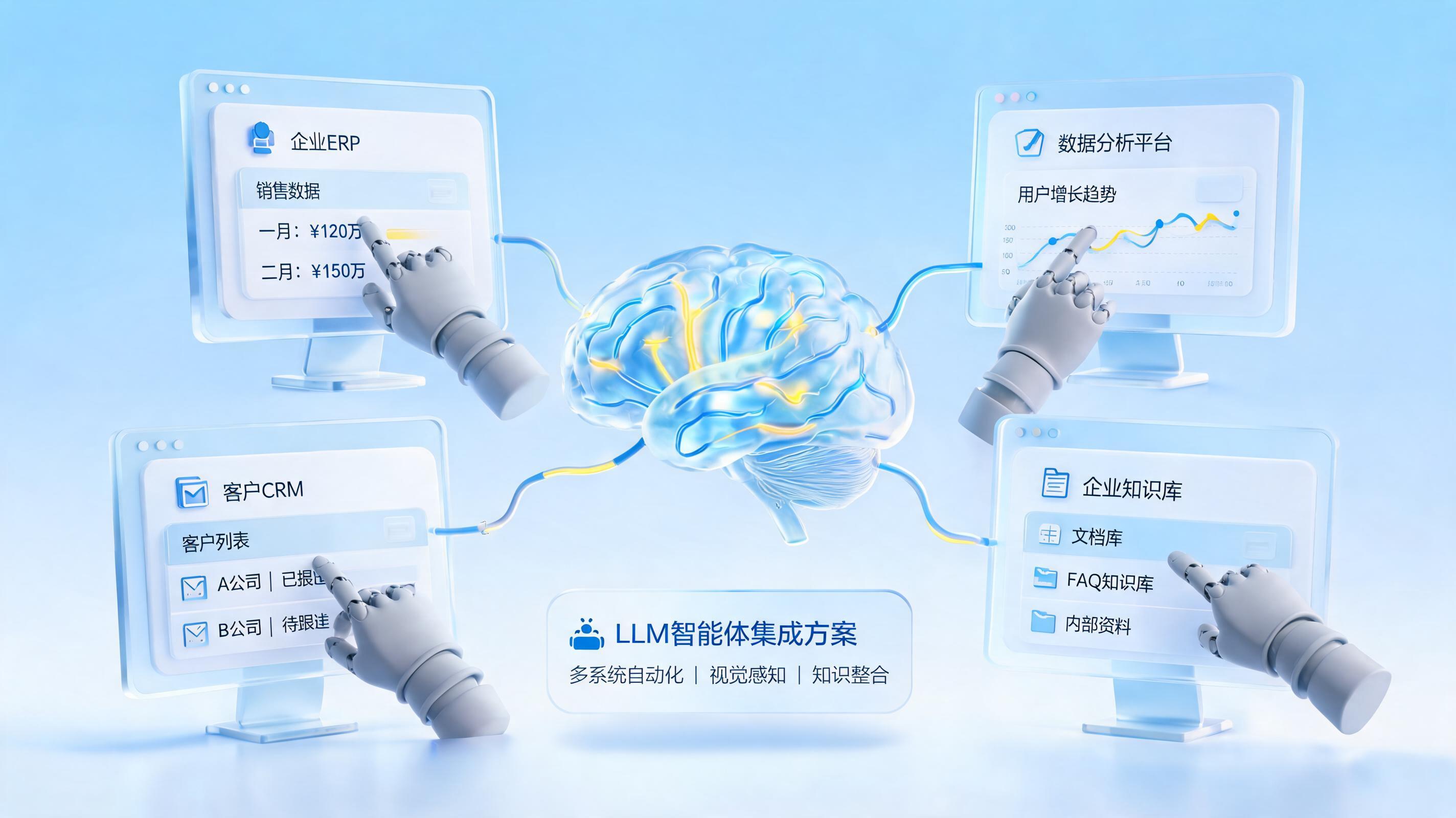 大模型+Agent企业级一体化解决方案有哪些？_图1