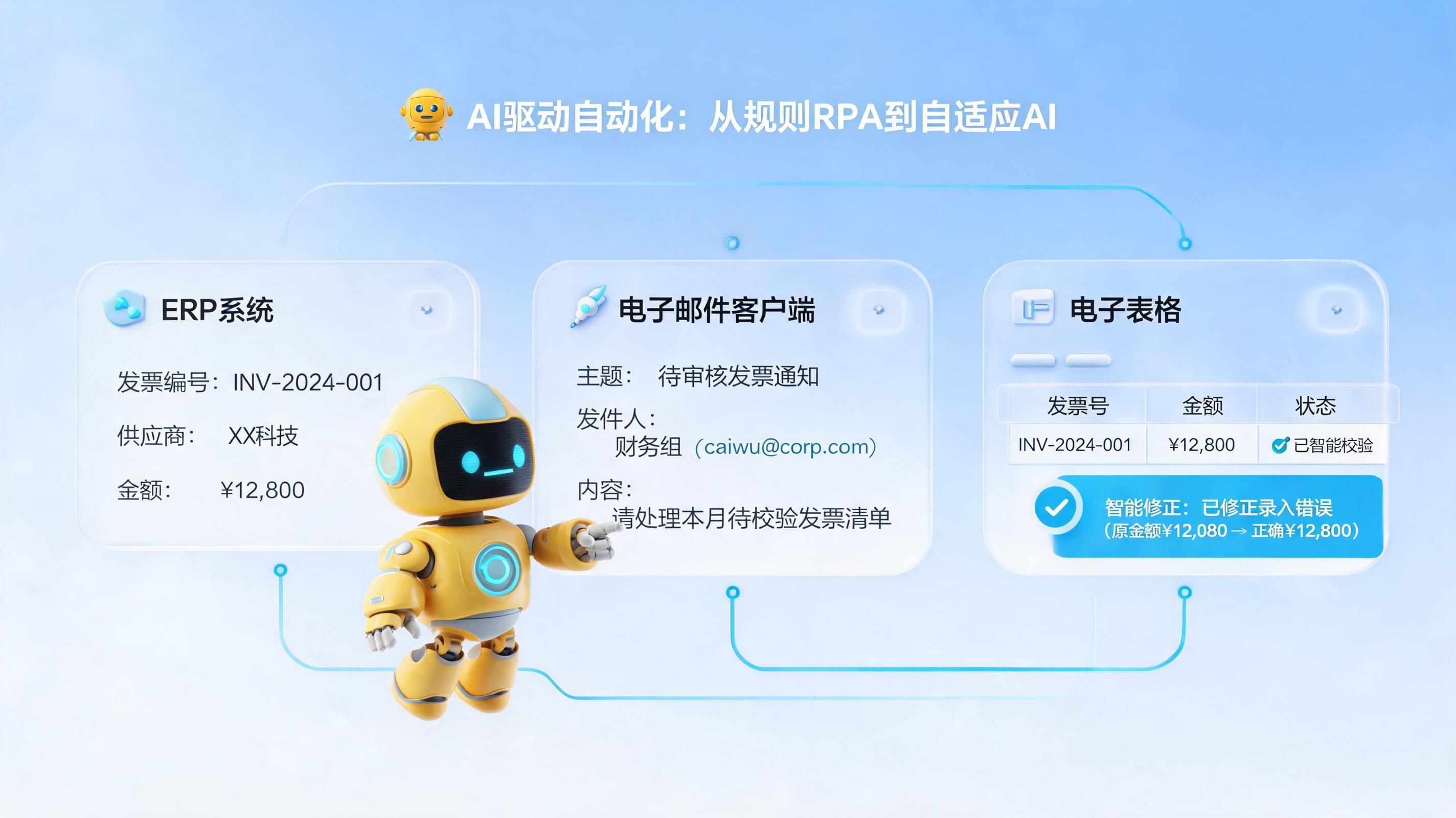 能替代传统RPA的AI方案有哪些？从规则驱动到智能驱动的跃迁_图1