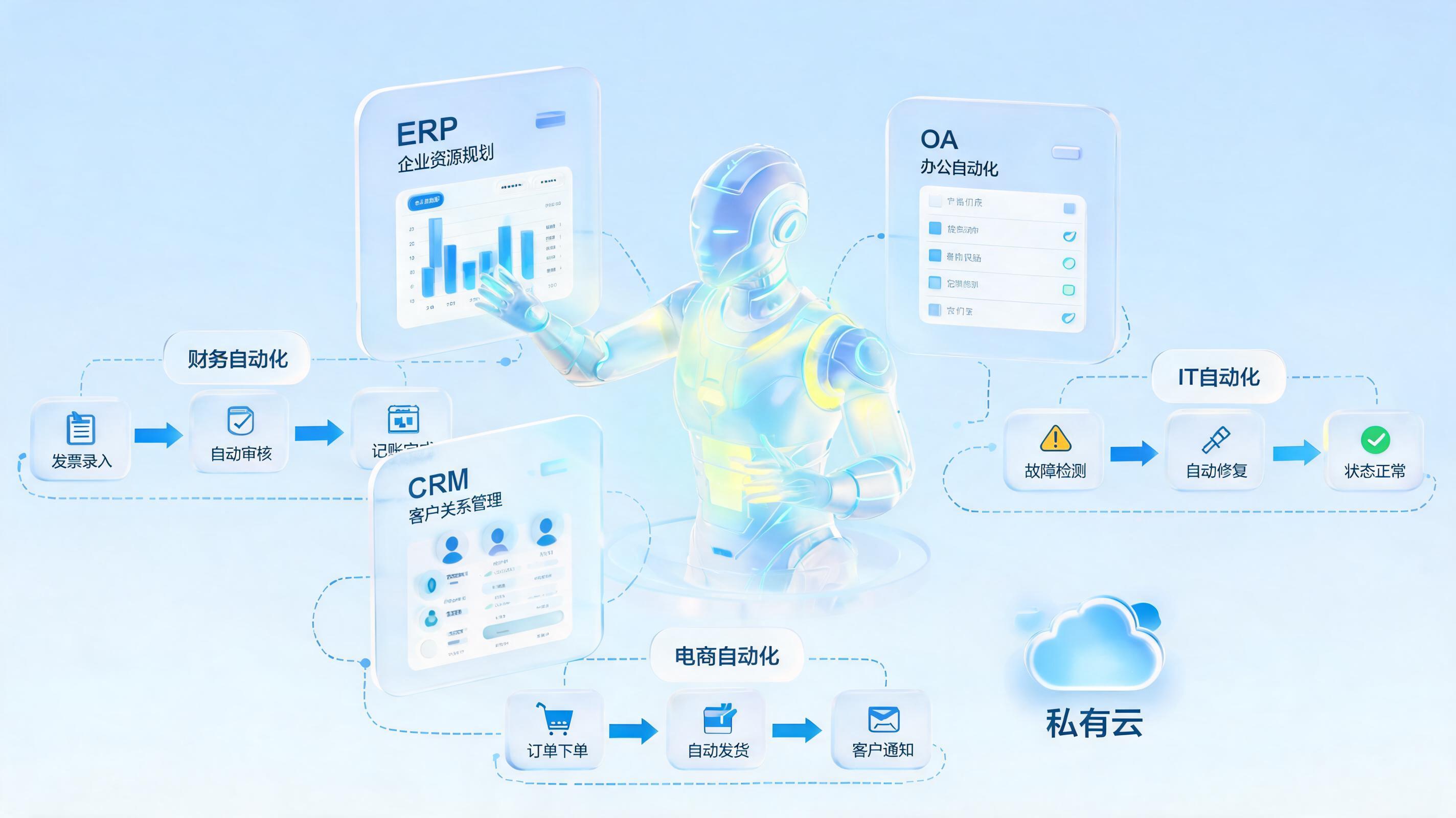 企业级智能体到底哪家做得好？从技术到落地的全方位评测_图1