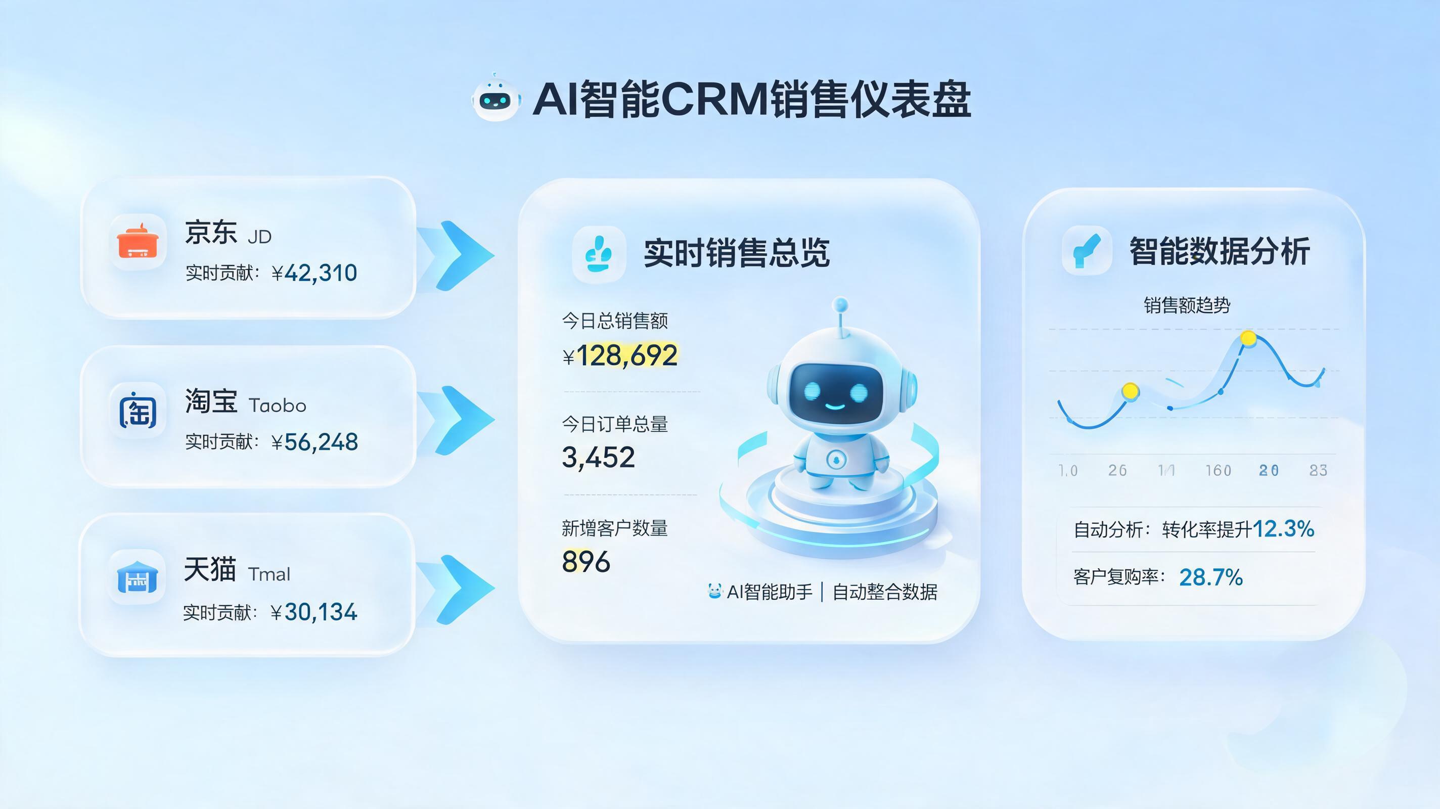 适合销售团队用的AI数字员工有哪些？CRM自动化实测_图1