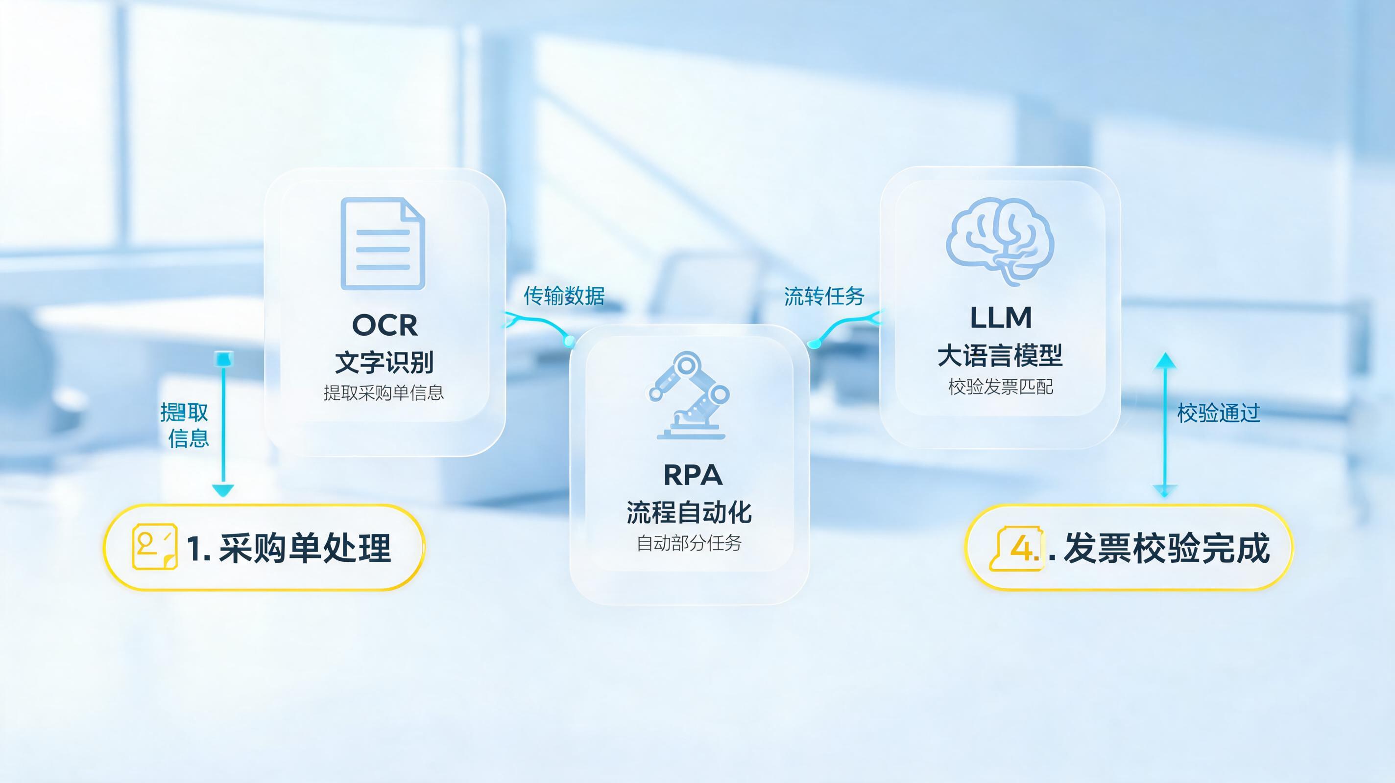 从选型到落地：企业部署AI Agent的完整路径是什么？_图1