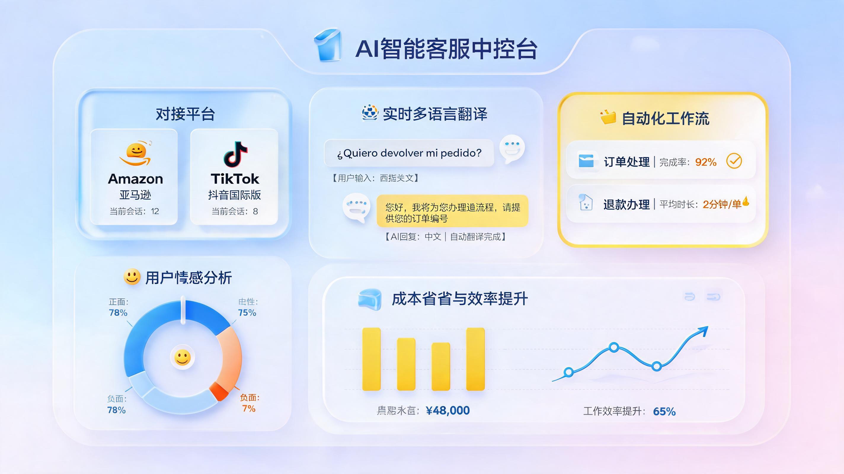 跨境电商客服自动化选型实测：哪款智能体一年降本300万+？_图1