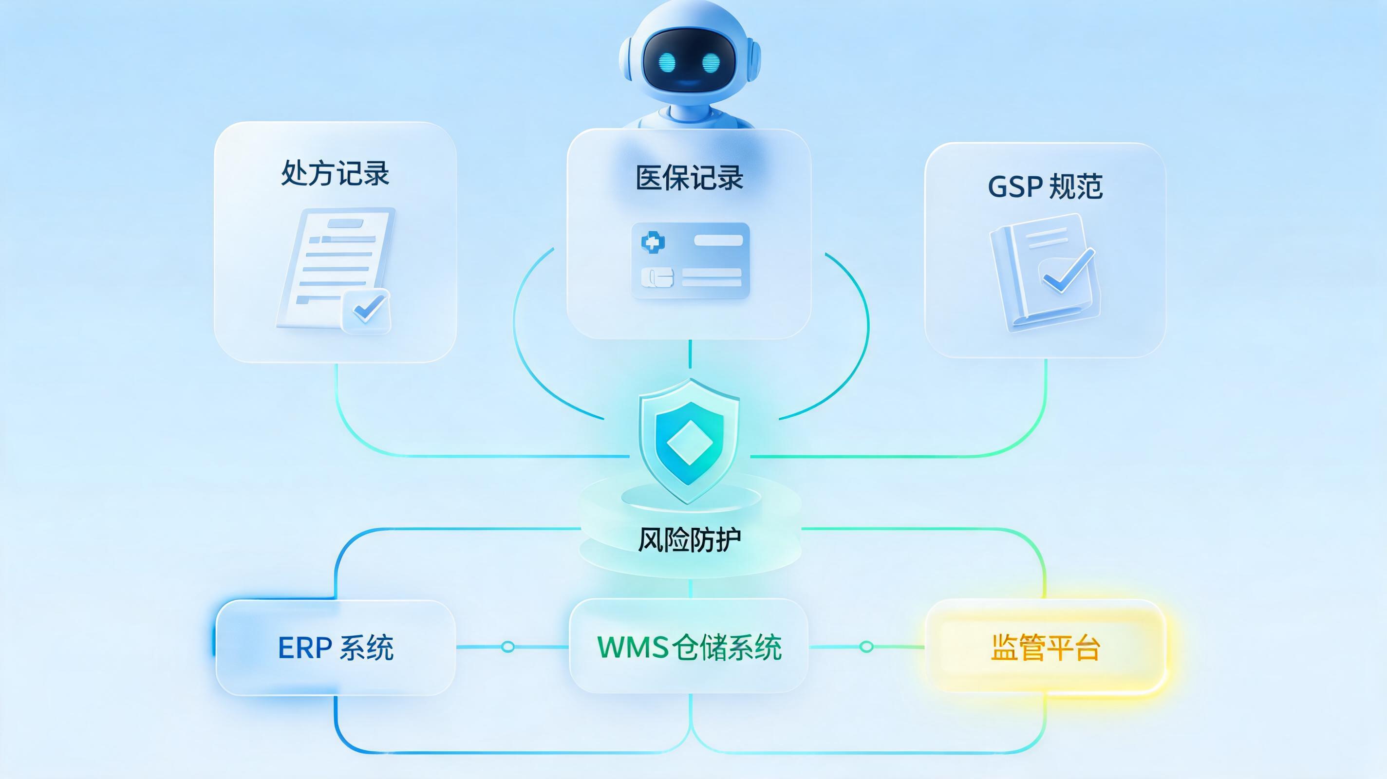 医药行业合规风控可用的AI智能体有哪些？GSP场景拆解_图1
