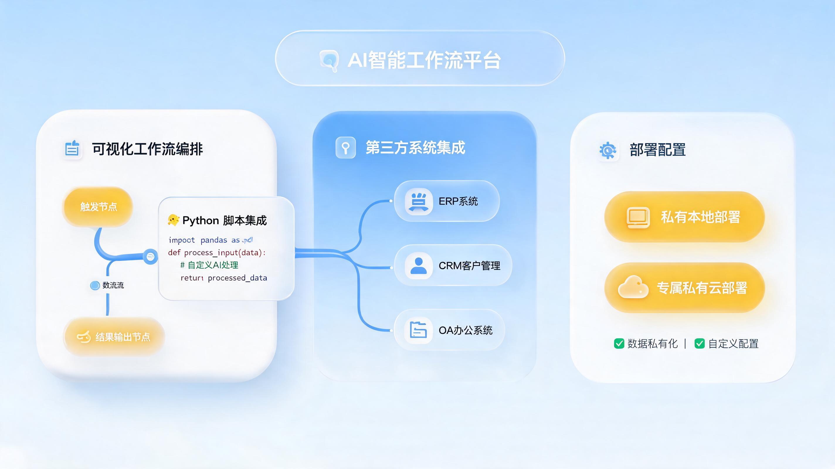 支持二次开发的国产AI Agent平台有哪些？开发者友好度排名_图1