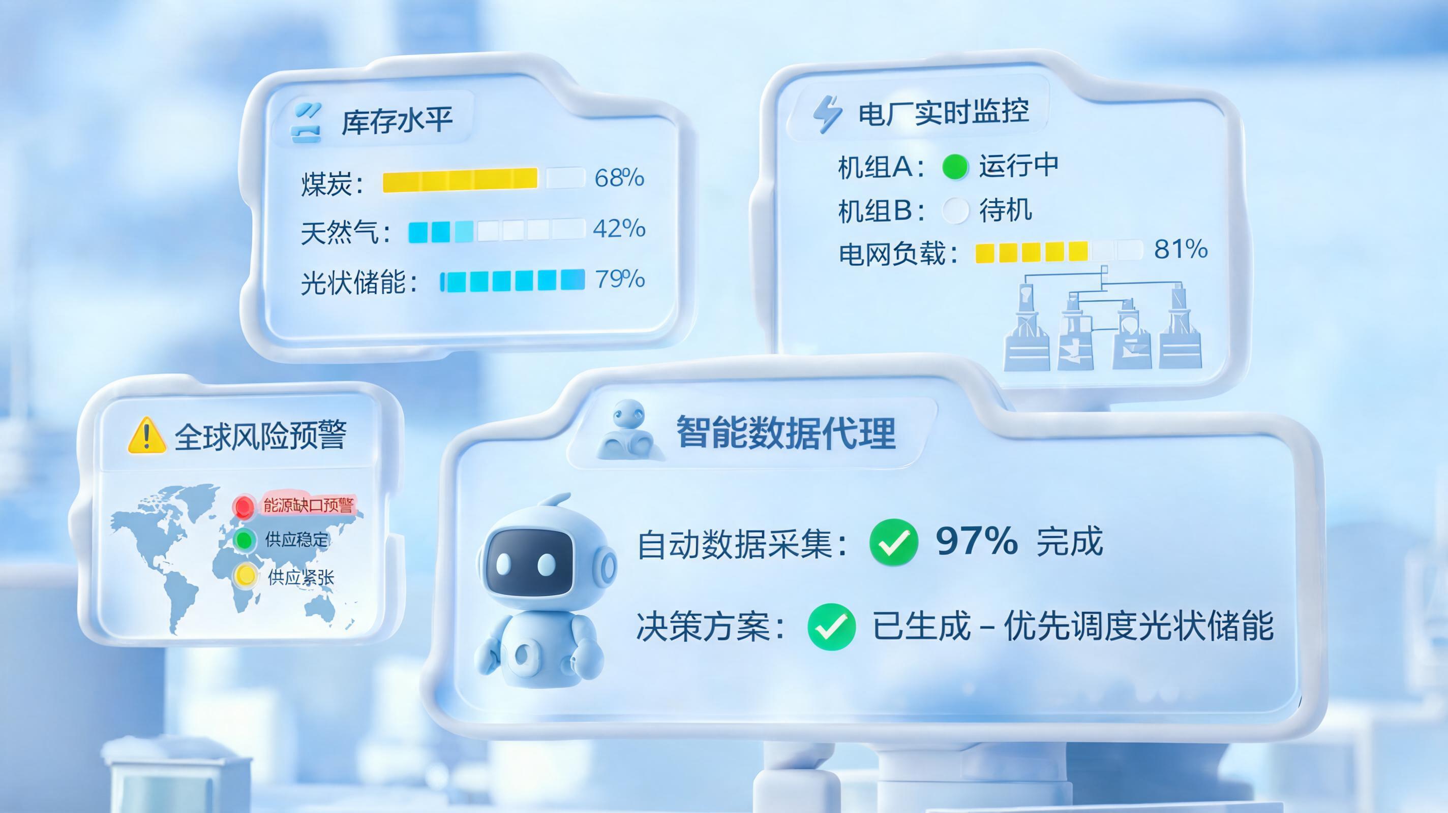 能源行业供应链管理智能体方案怎么选？行业适配度深度评测_图1