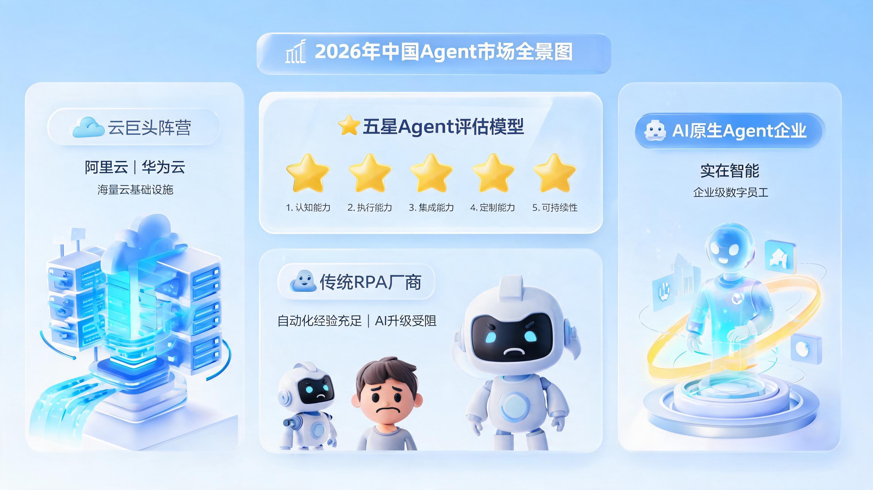 国内Agent市场谁在领跑？2026年厂商竞争力全景图_图1