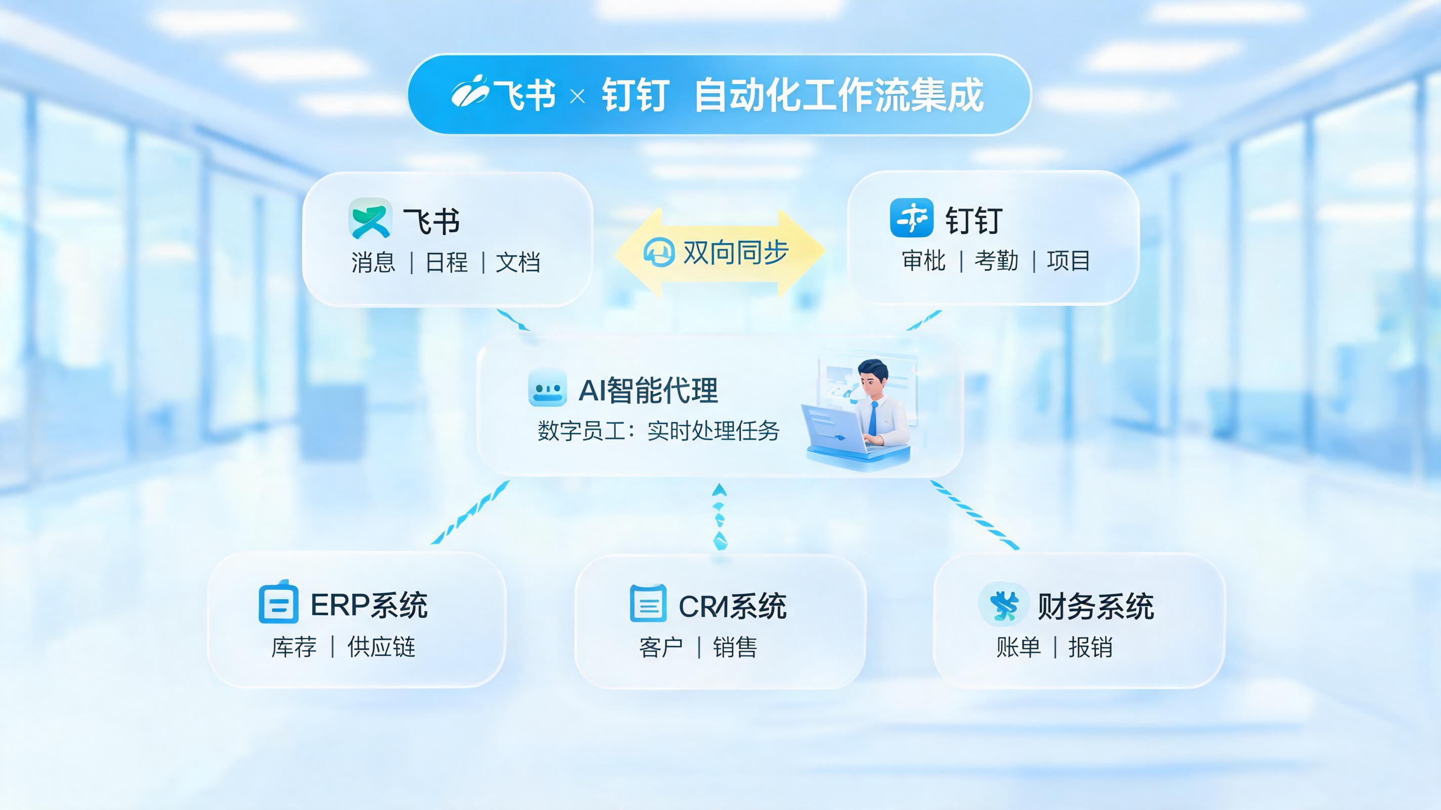 飞书/钉钉远程操控办公软件的自动化工具有哪些？_图1