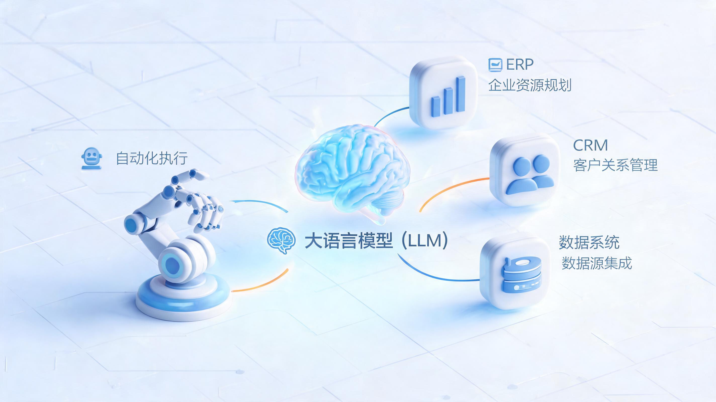 大模型+Agent的企业级解决方案哪家最强？技术架构深度对比_图1