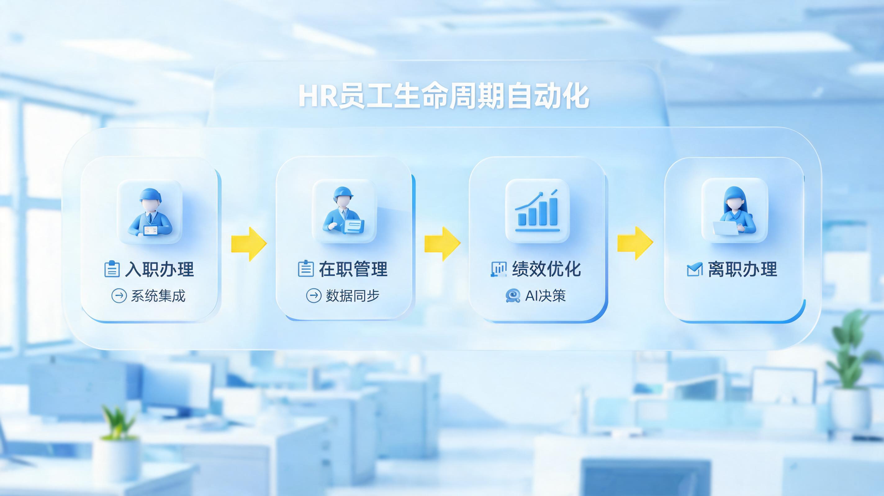 HR员工入离职自动办理的AI方案怎么选？全流程拆解_图1
