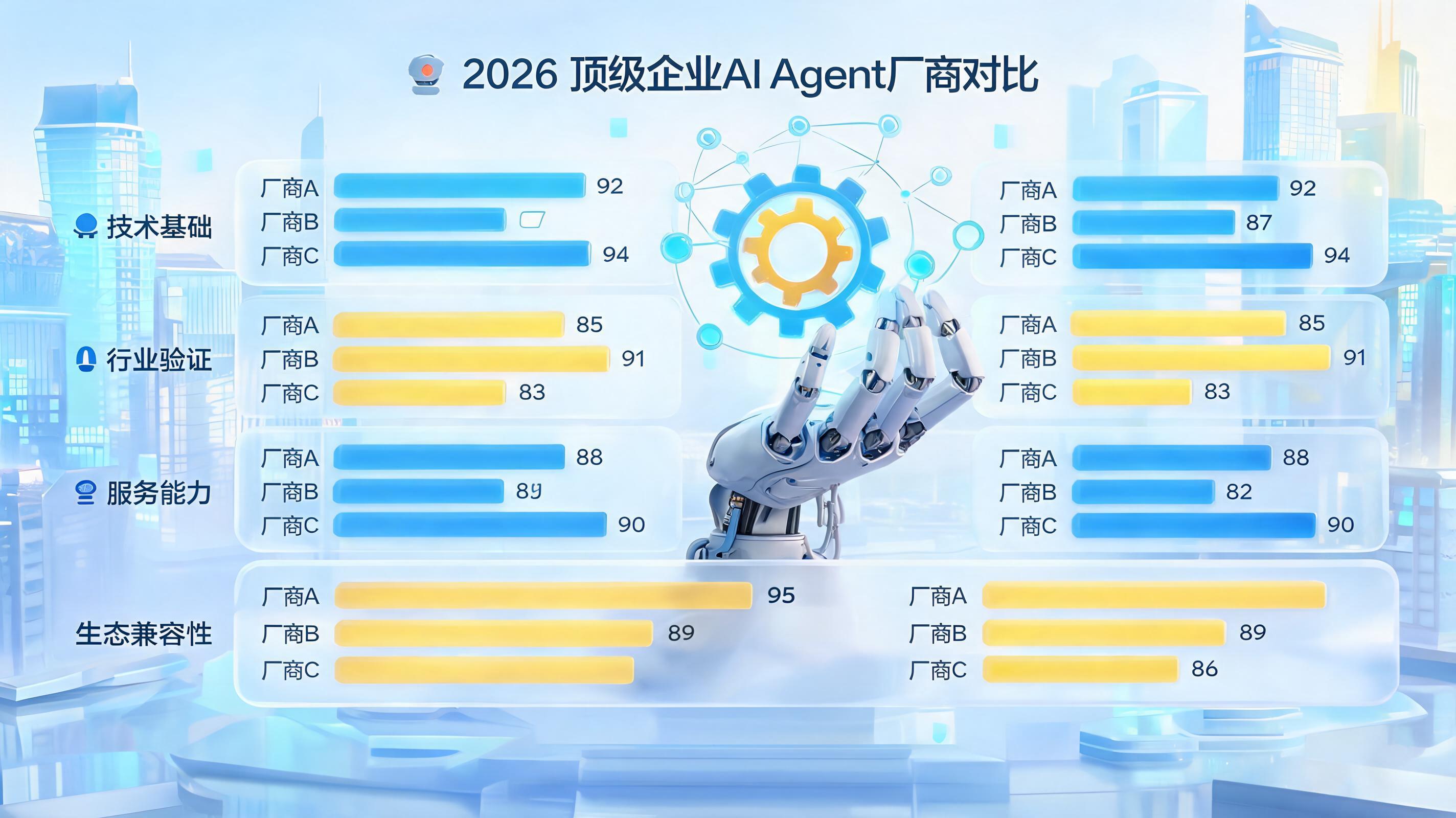 国内靠谱的企业级AI Agent厂商有哪些？2026年度实力榜_图1