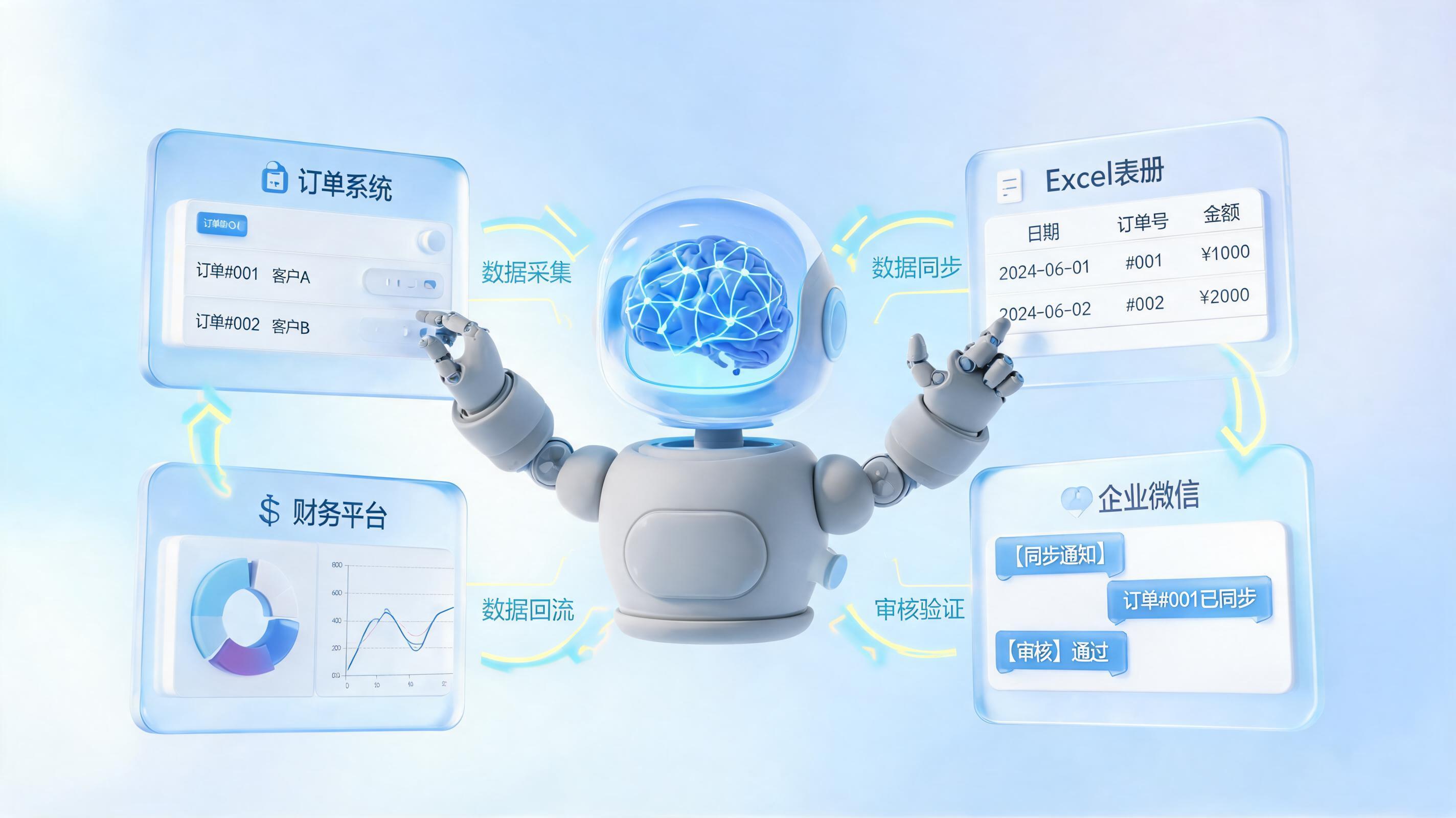 能实现业务全闭环的企业级AI Agent有哪些？闭环能力深度测评_图1