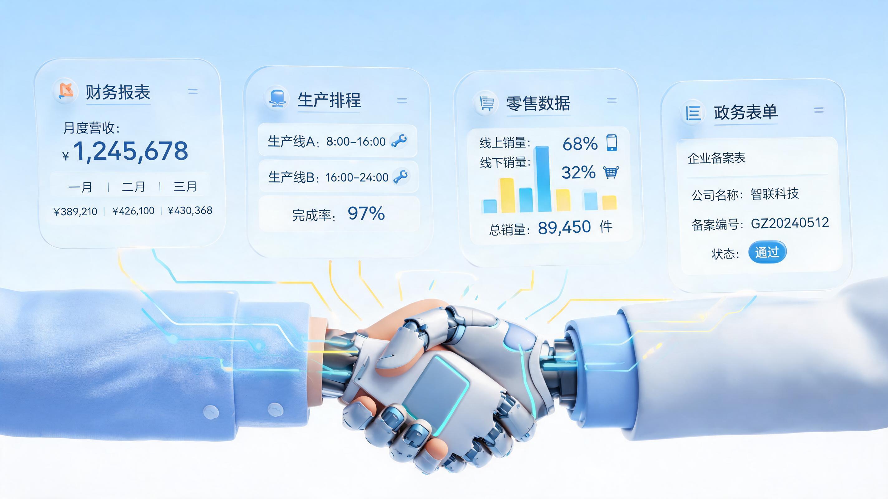 企业级AI智能体“出圈”：从金融、政务到制造、零售，跨行业落地的四大共性规律_图1