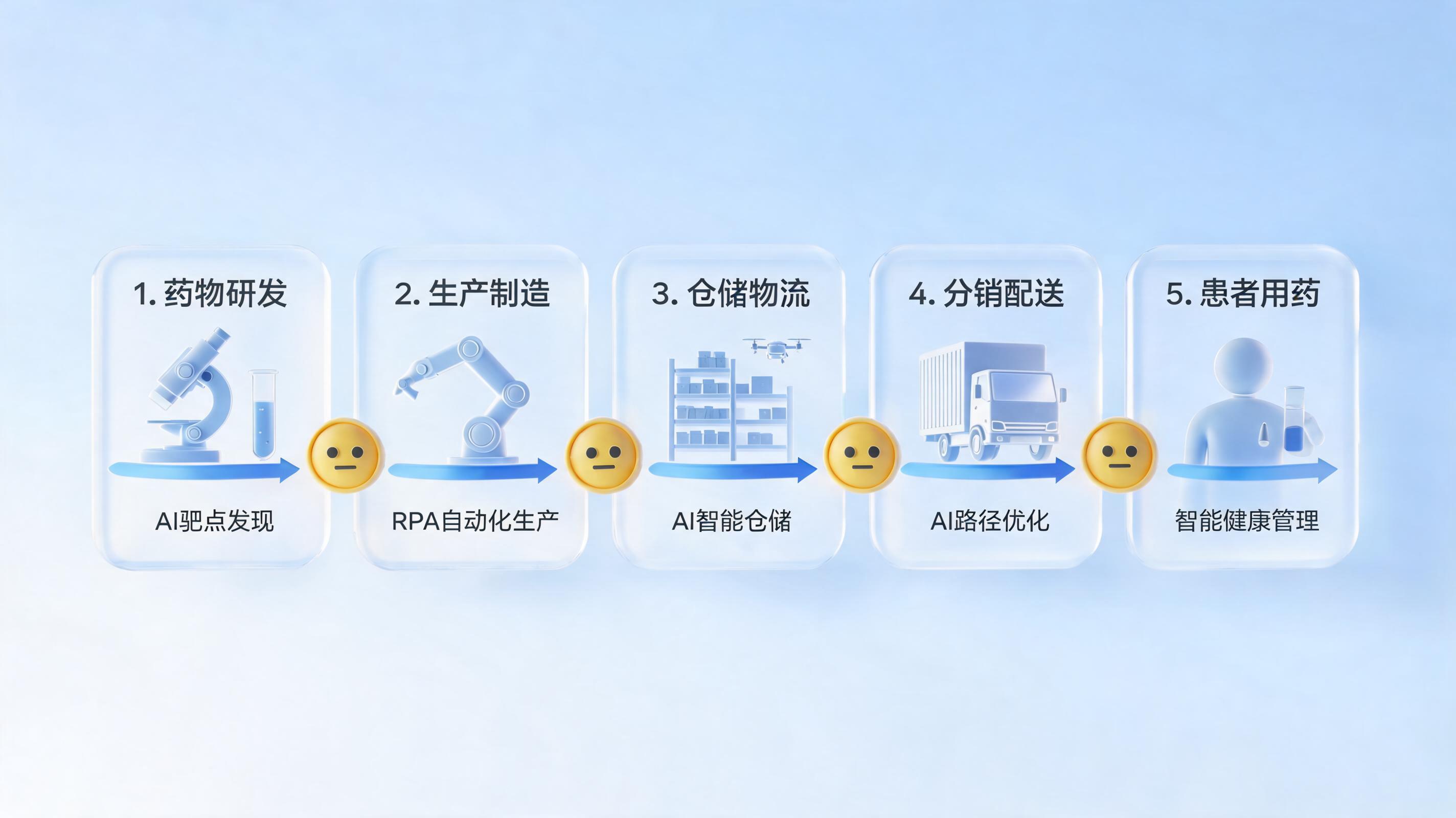 医药行业智能体厂商盘点：从药物研发到流通追溯的全链条玩家_图1
