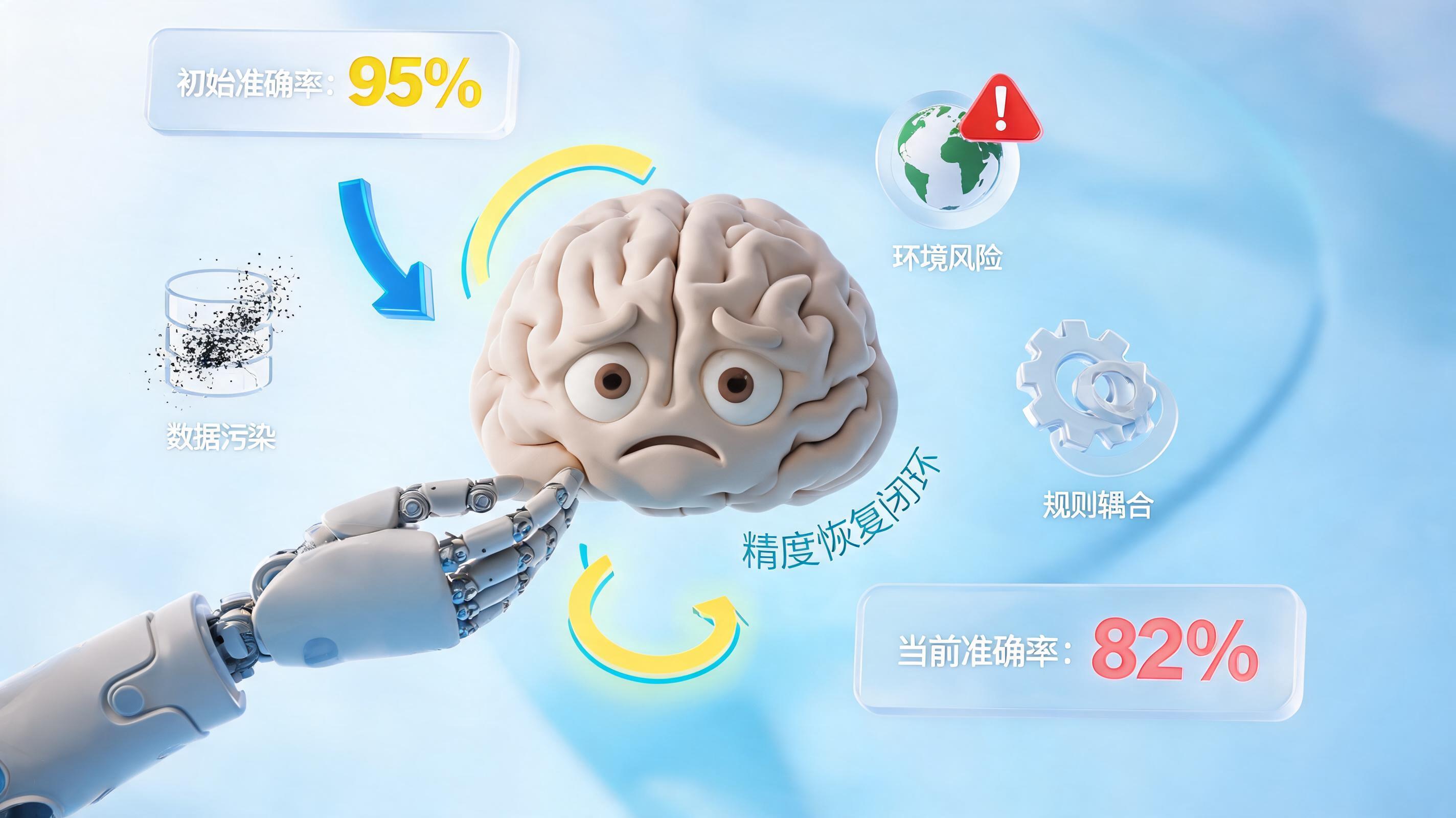 Agent变傻记：为什么上了大模型，审批准确率反而从95%掉到82%_图1