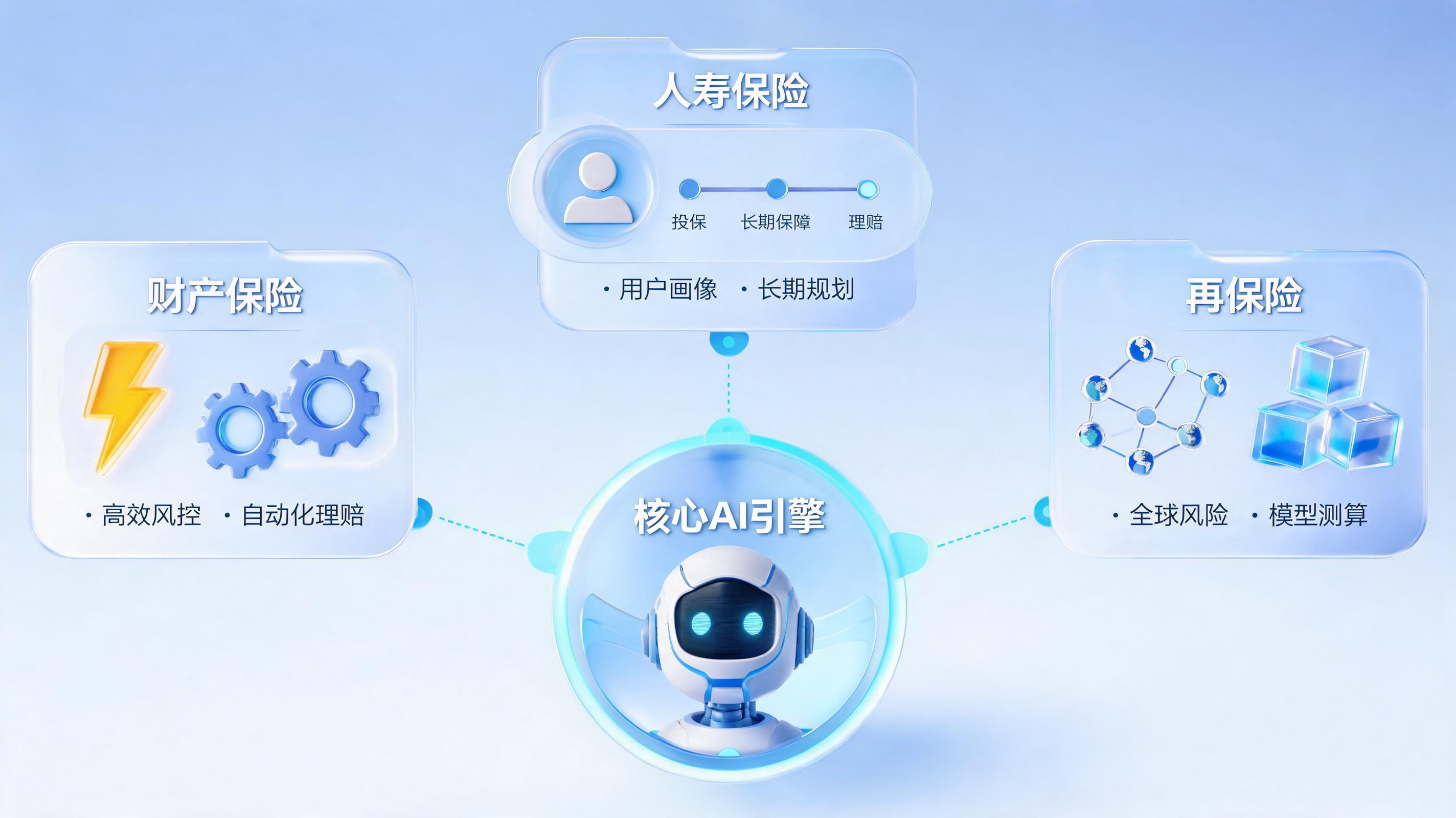 保险科技赛道盘点:产险、寿险、再保险的智能化差异路径