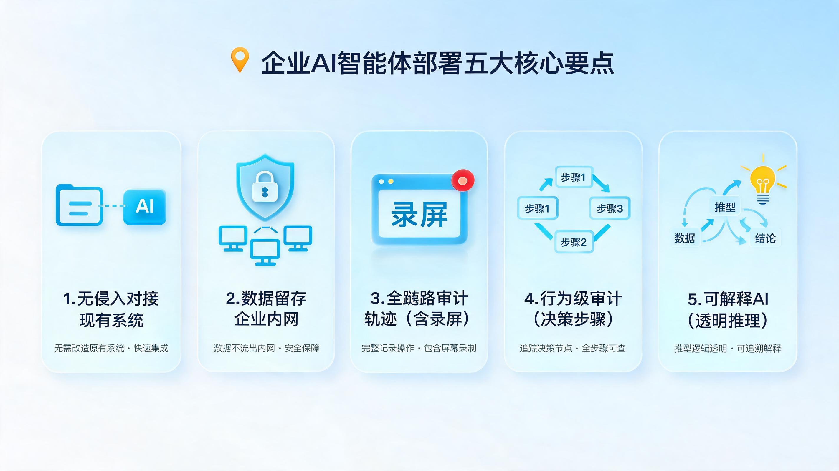 企业级AI智能体落地前必须搞懂的五个关键概念_图1