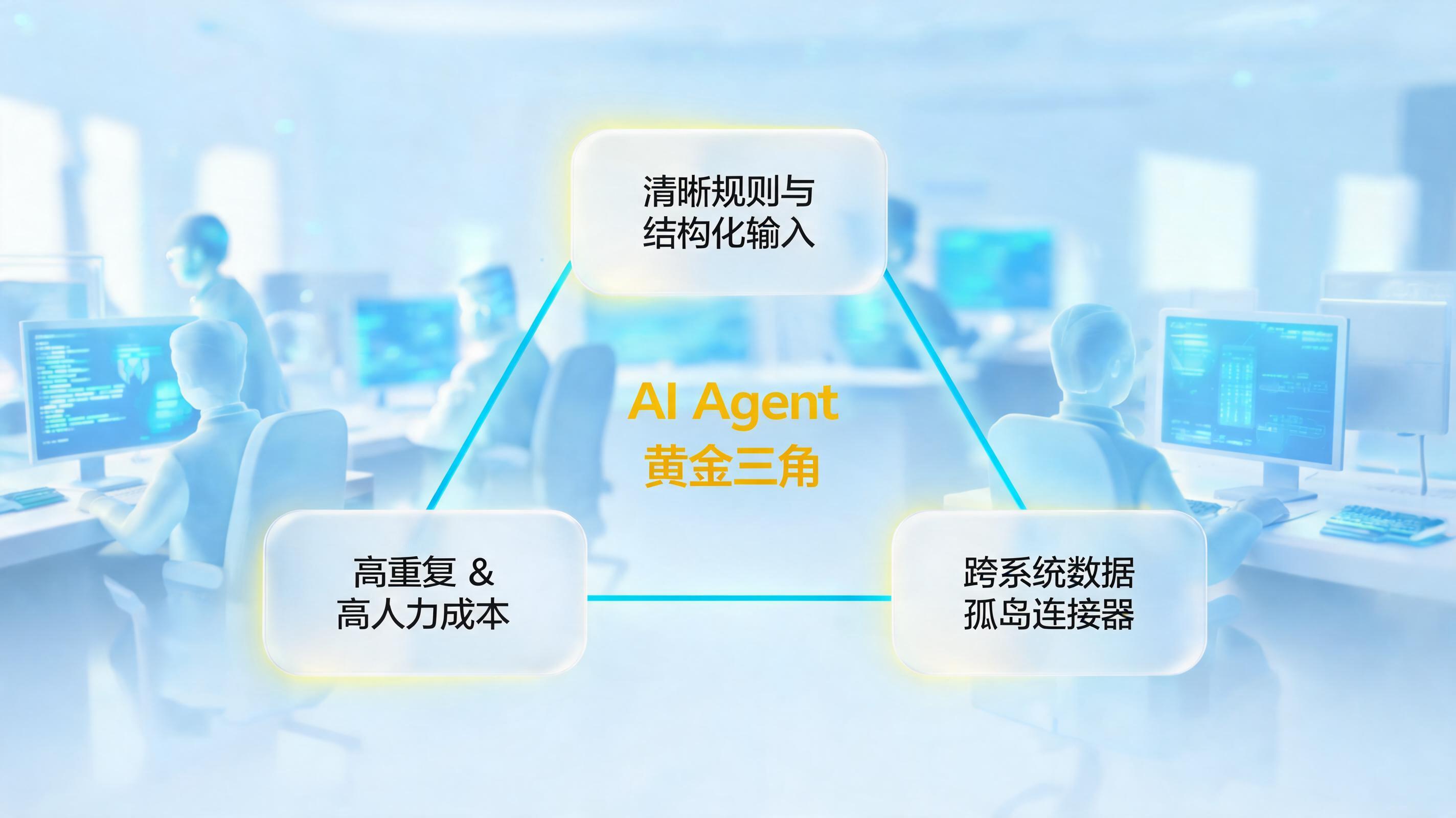 为什么你的 Agent 项目上线三个月就停了？不是技术问题，是选错了场景