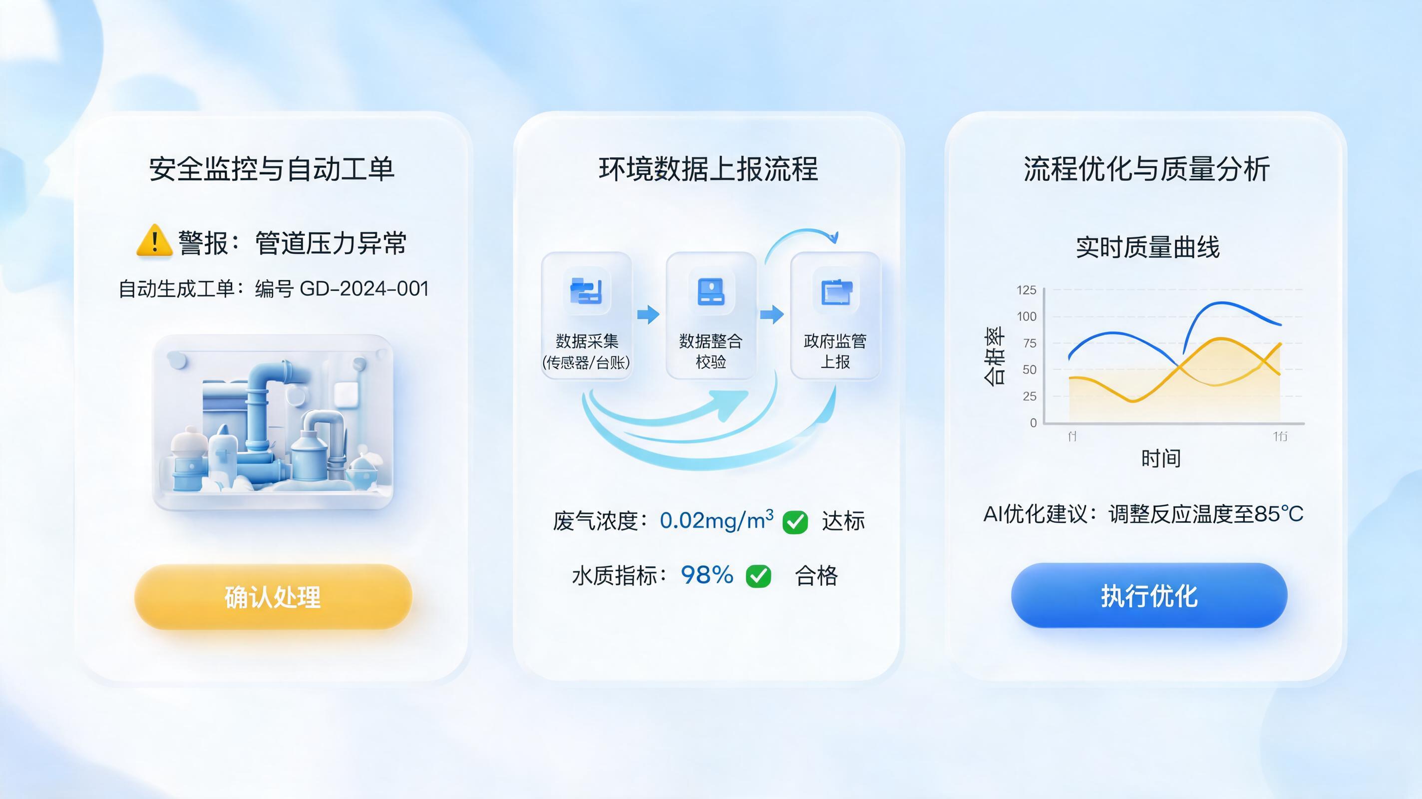 化工行业 Agent 厂商矩阵：安全生产、环保监测、工艺优化场景覆盖度_图1