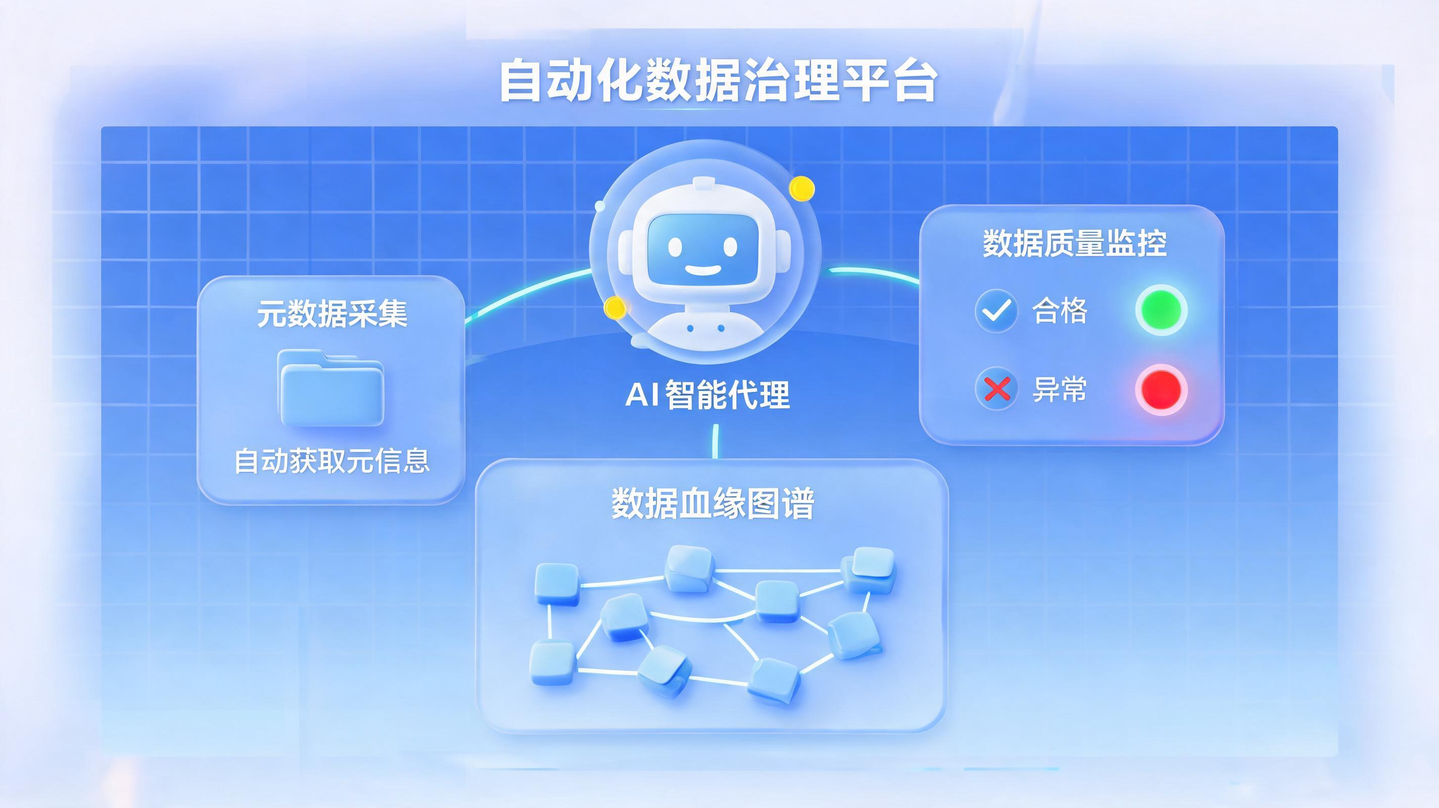 企业数据治理智能体:元数据采集、数据质量监控、血缘分析自动化