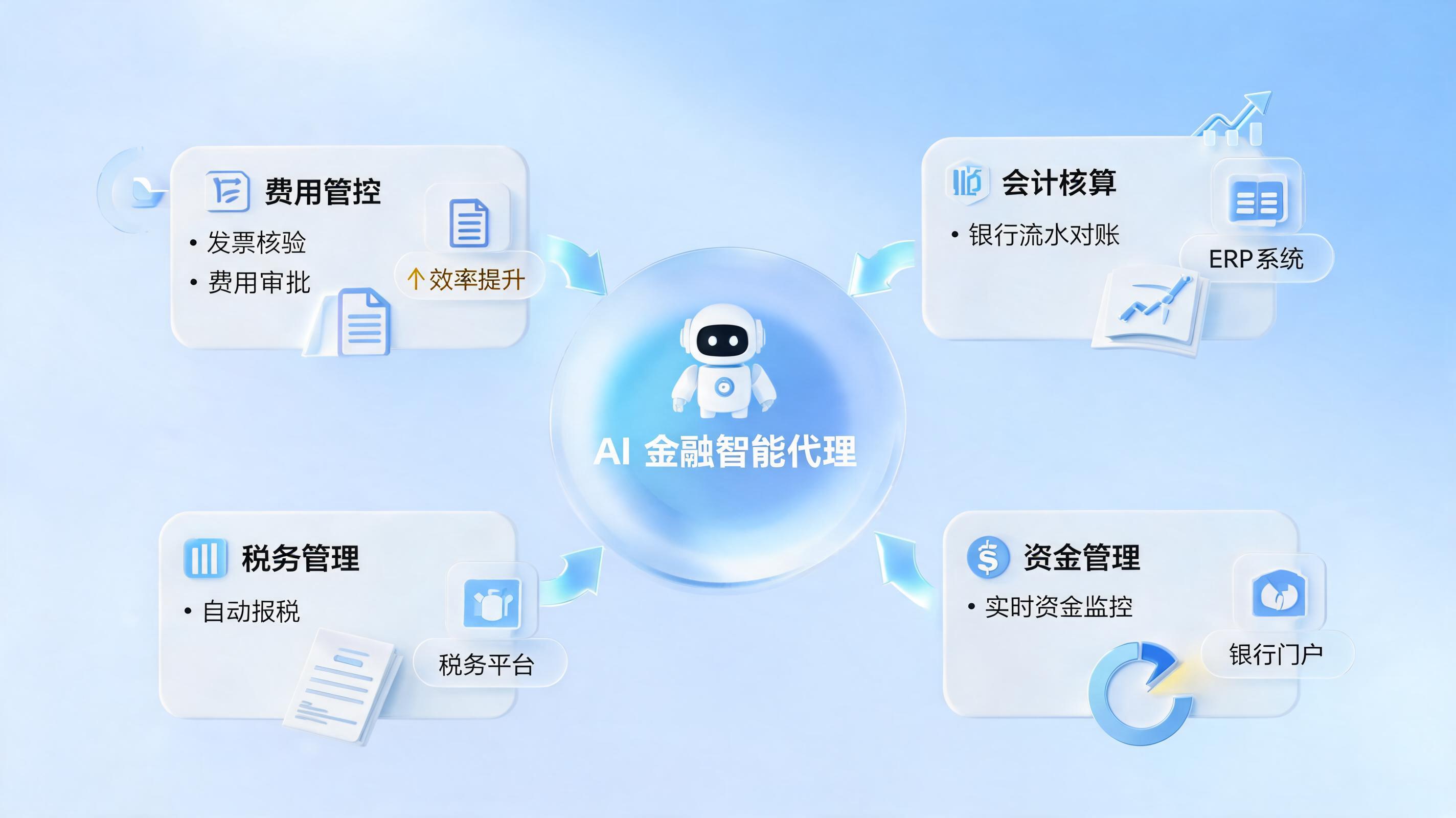 财务智能体赛道深度扫描：费控、核算、税务、资金管理头部厂商能力矩阵