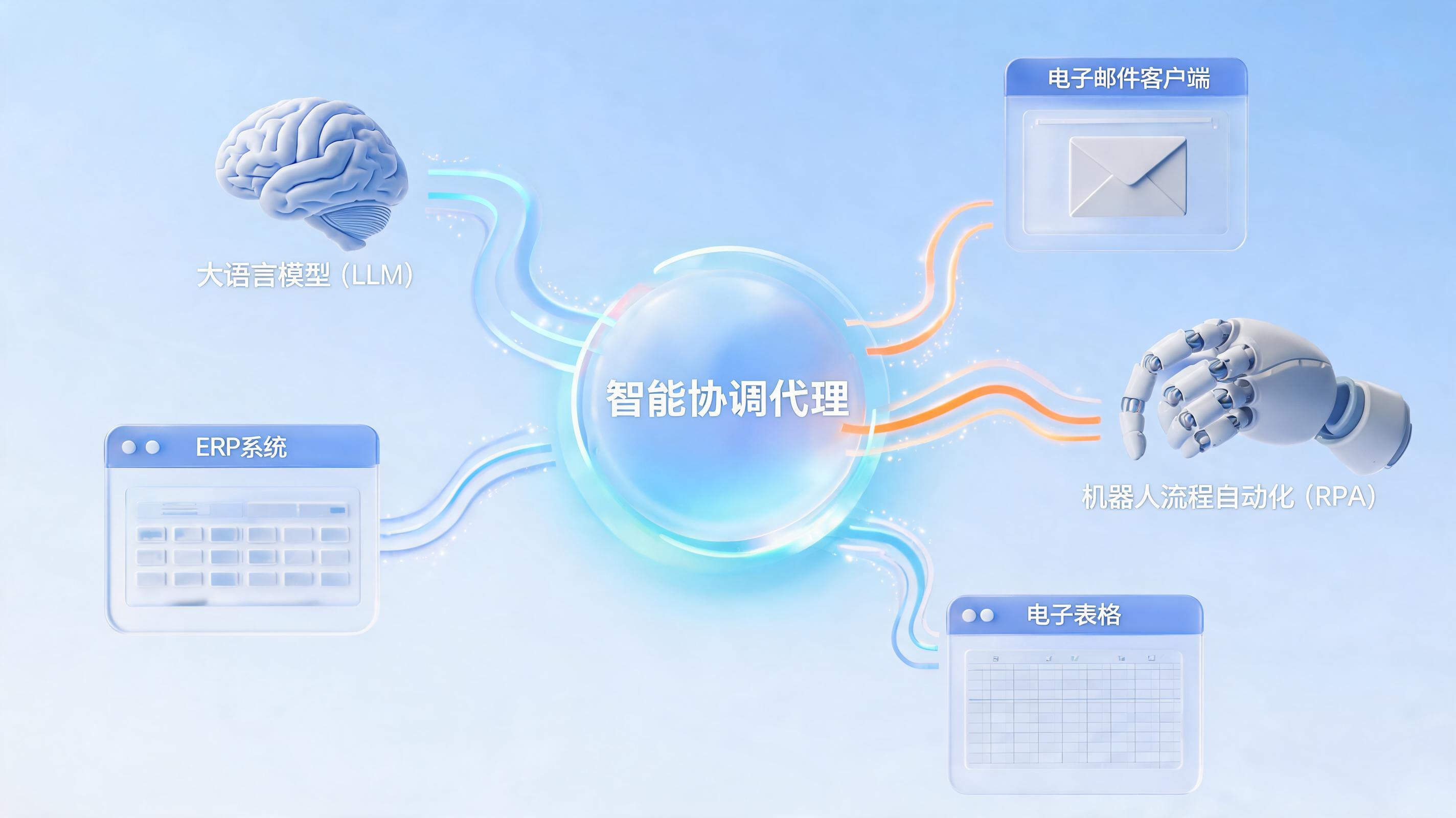 大模型+Agent+RPA:三者的关系不是加法,是乘法