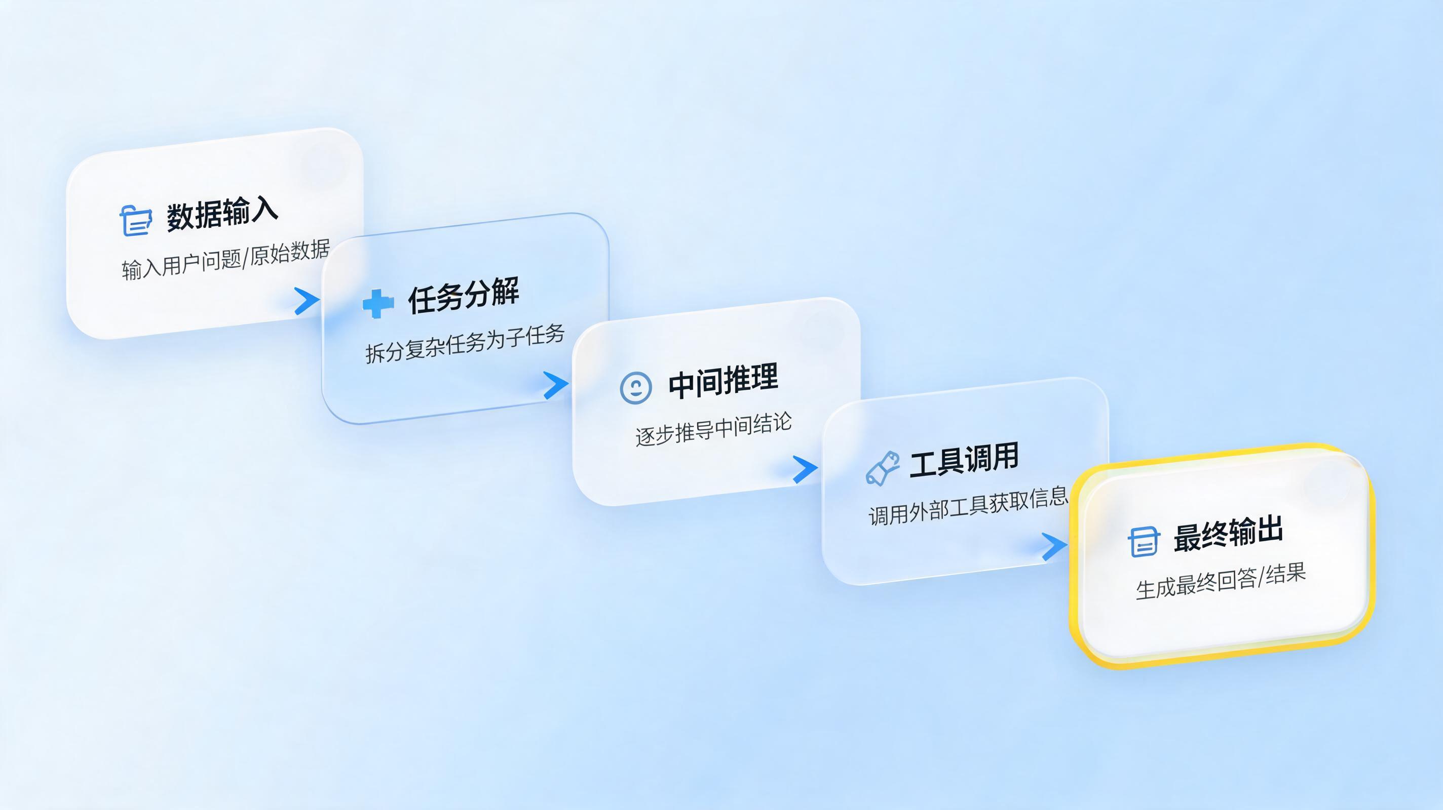 什么是Agent的思维链？大模型推理过程为何必须可审计_图1