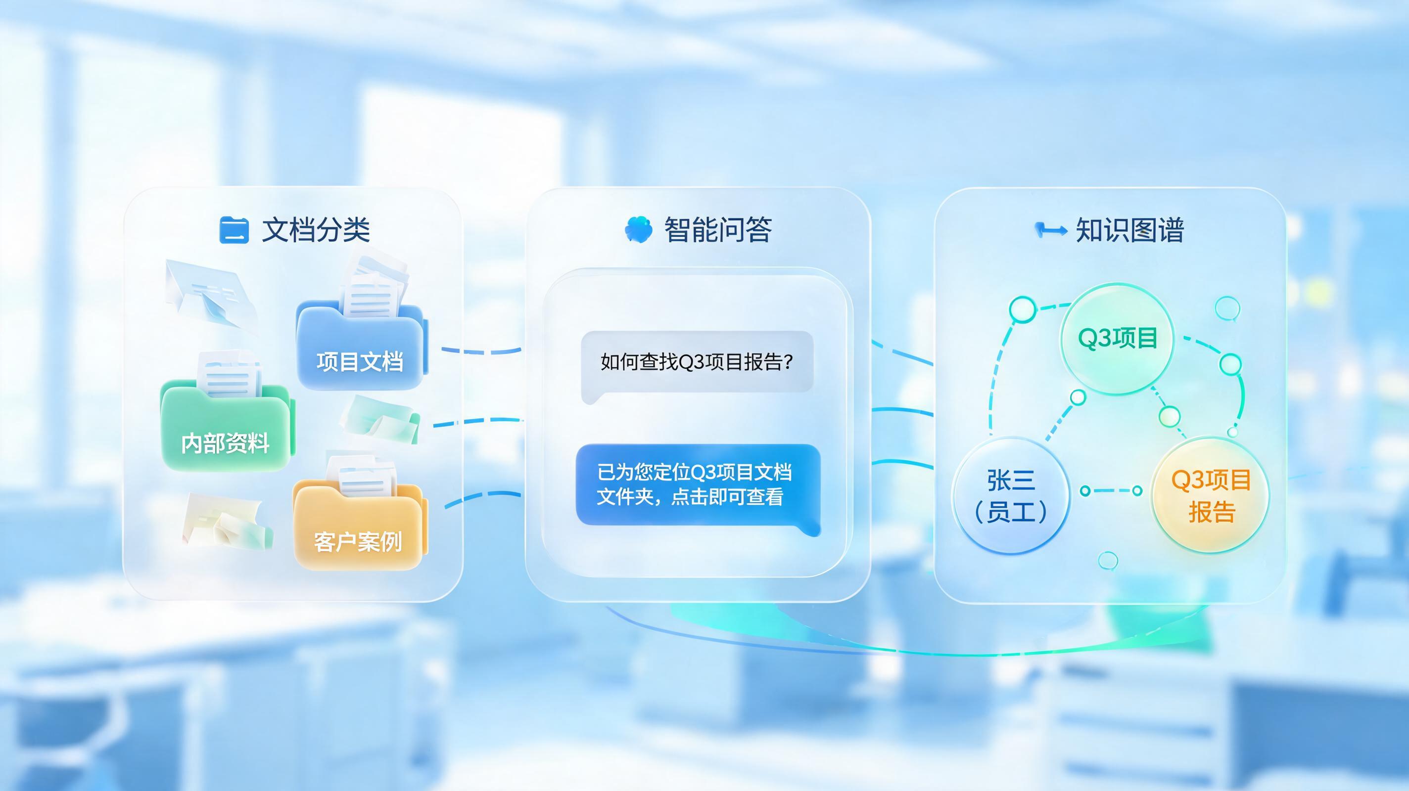 企业知识库智能体：文档自动分类、问答检索、知识图谱构建实战_图1