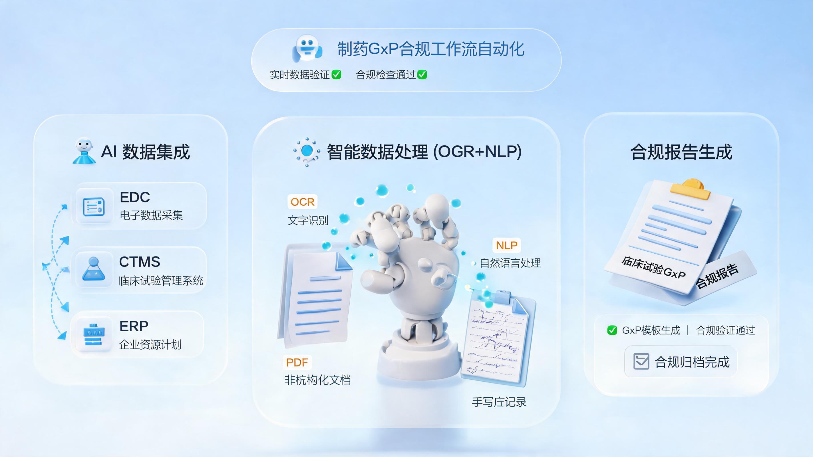 药企GxP合规智能体：从实验记录到申报文档的全链路自动化
